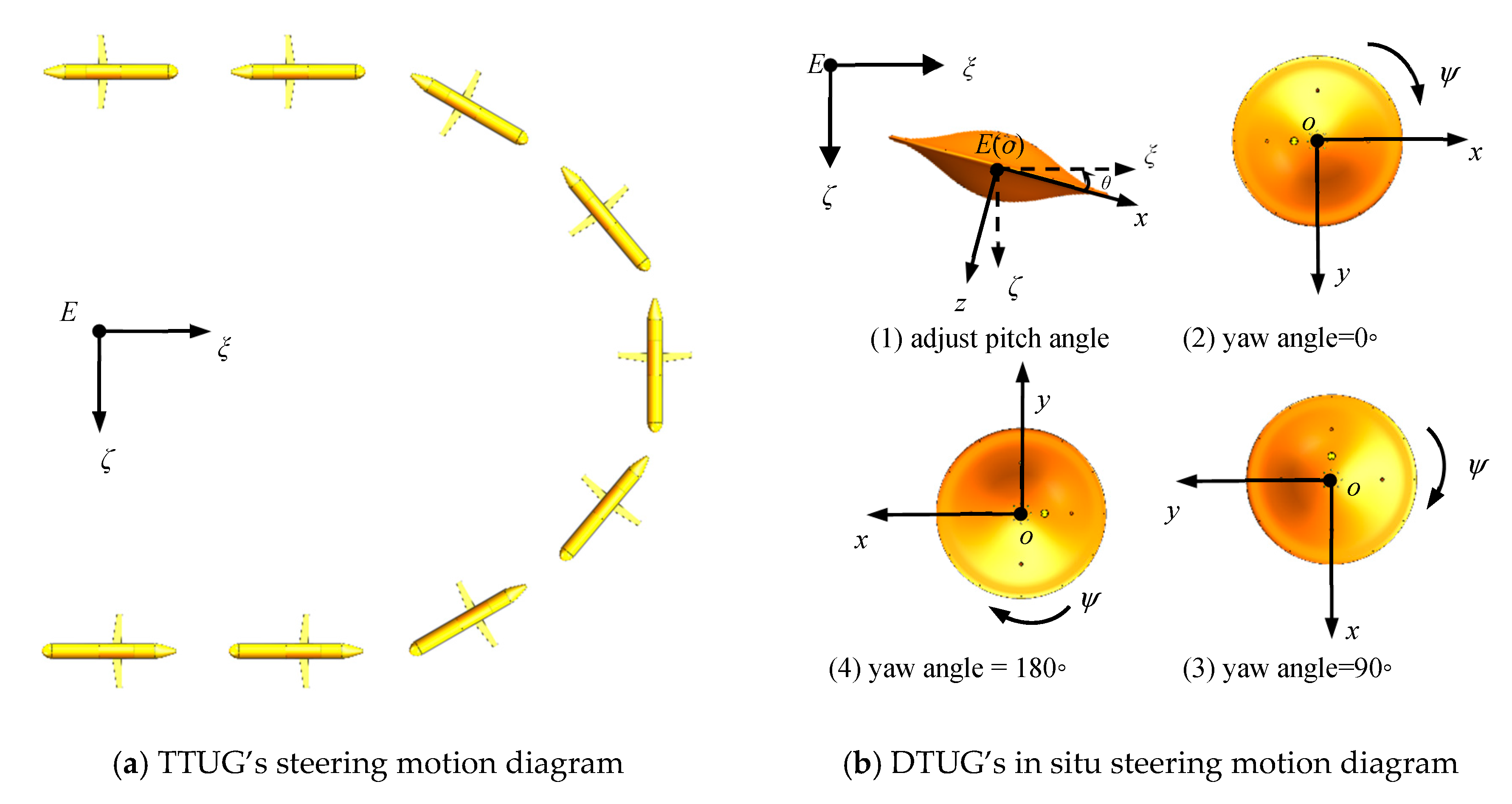 Jmse 08 00663 g007 Jmse 08 00663 g007