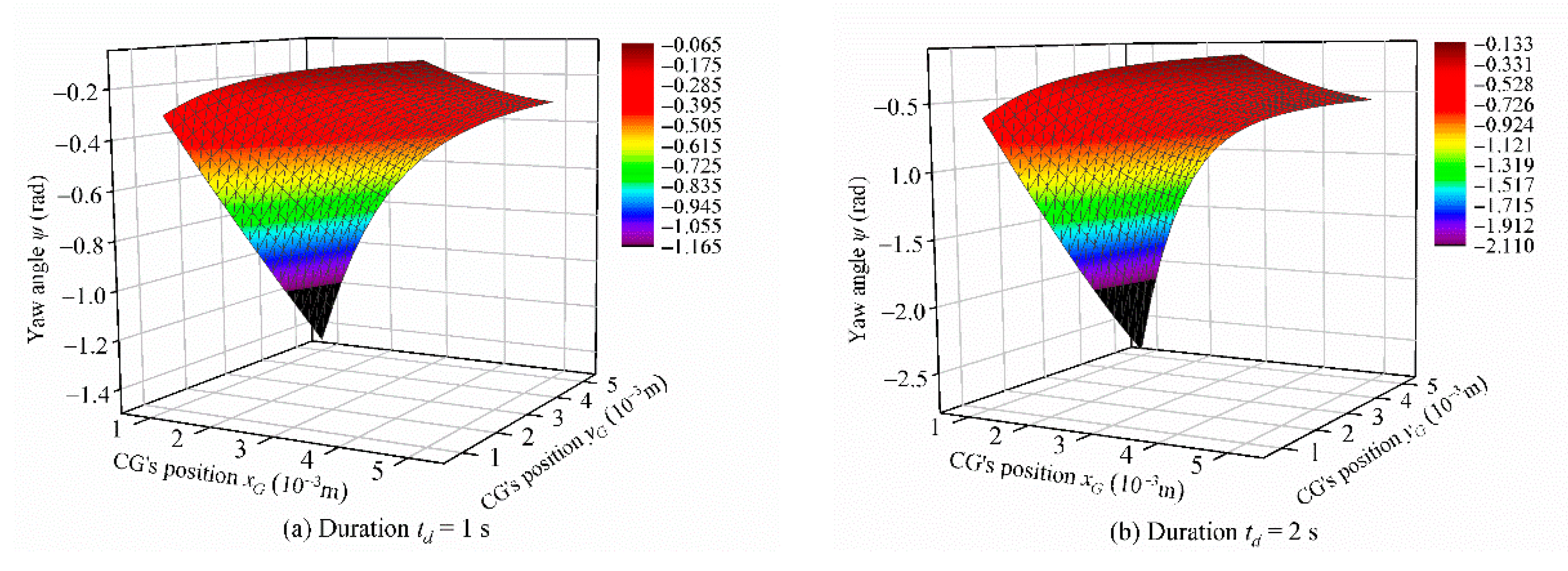 Jmse 08 00663 g008a Jmse 08 00663 g008a