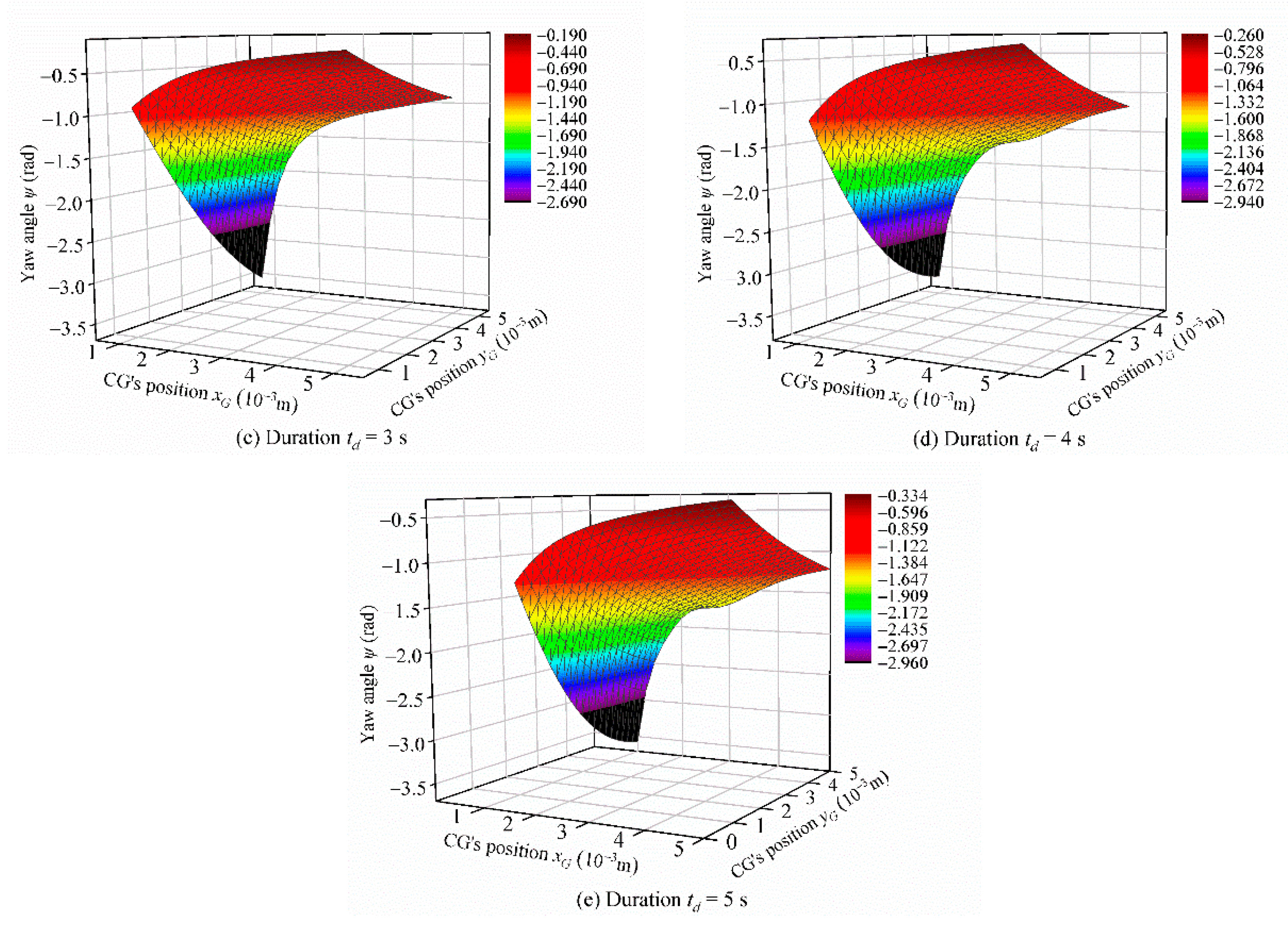Jmse 08 00663 g008b Jmse 08 00663 g008b