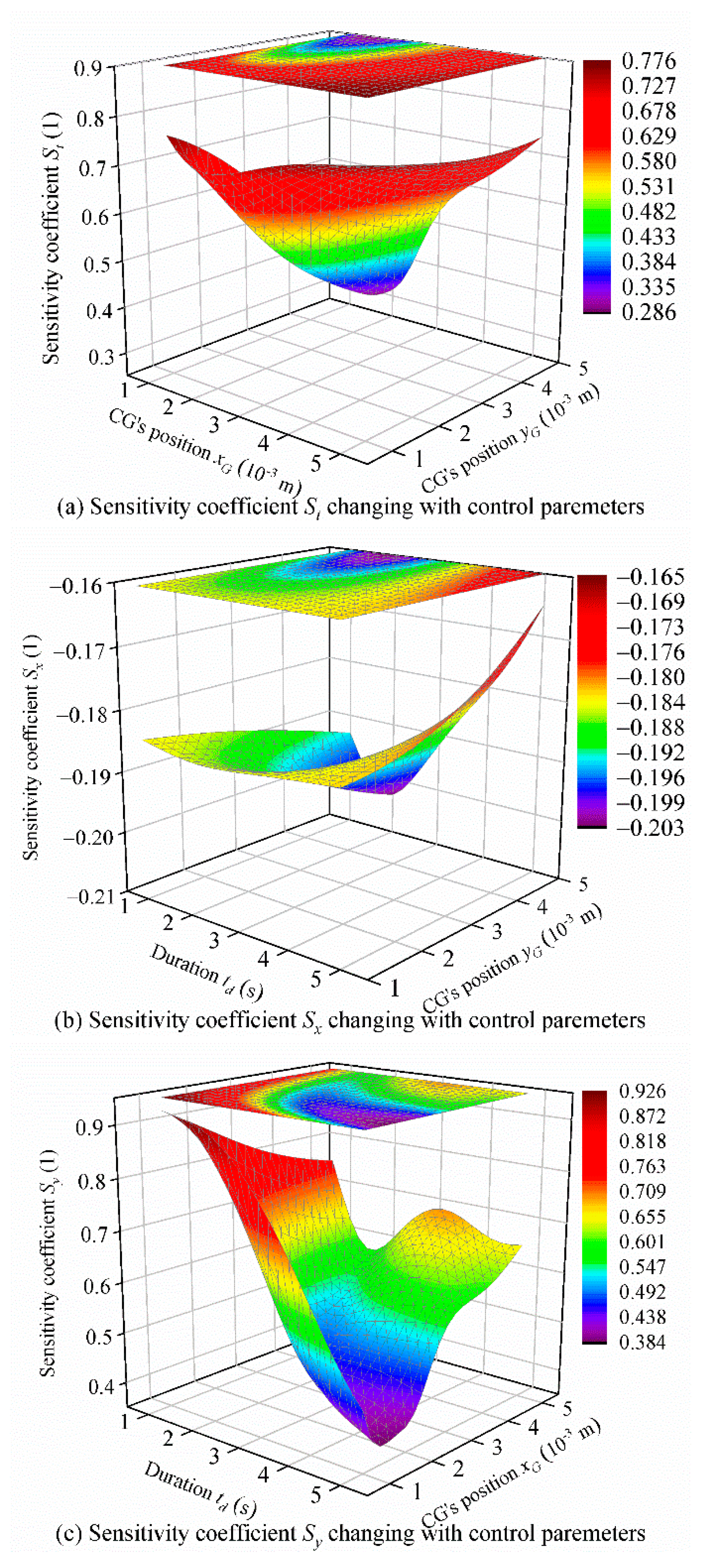 Jmse 08 00663 g011 Jmse 08 00663 g011