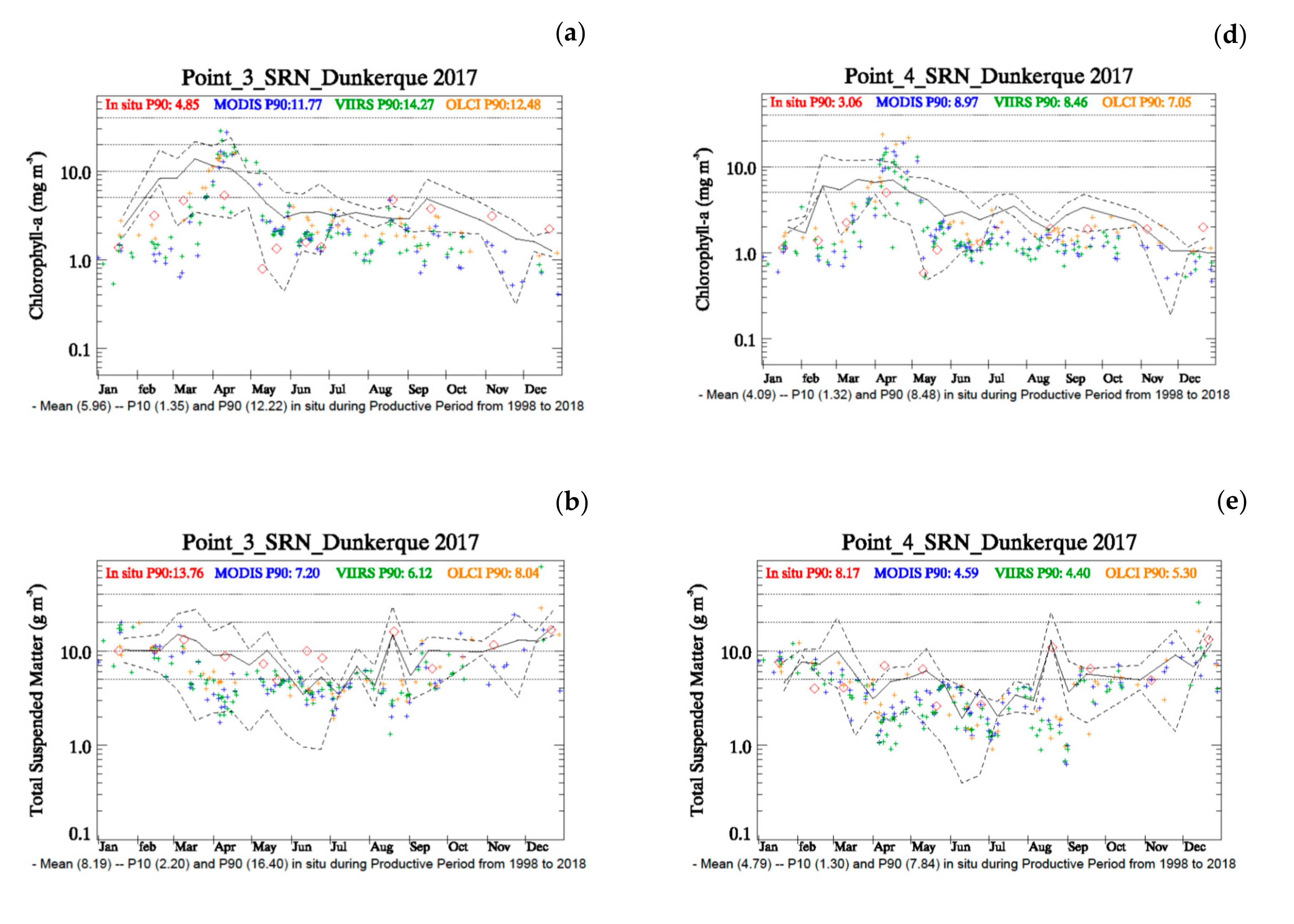 Jmse 08 00665 g003a Jmse 08 00665 g003a