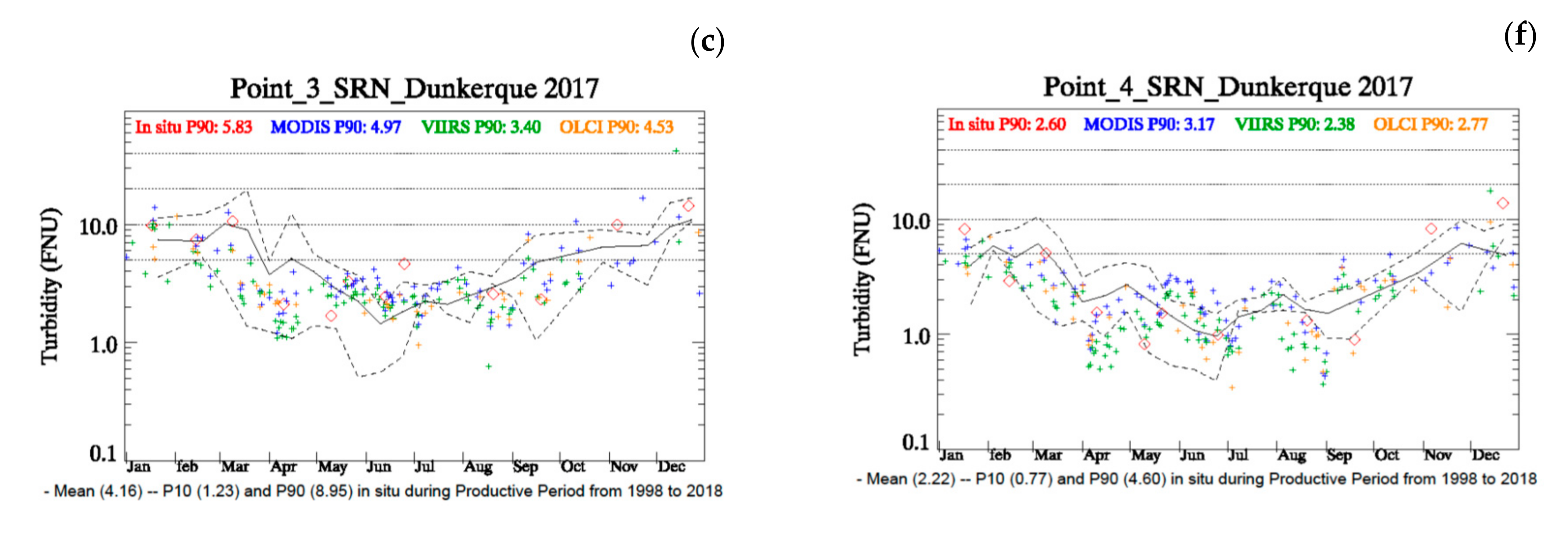 Jmse 08 00665 g003b Jmse 08 00665 g003b