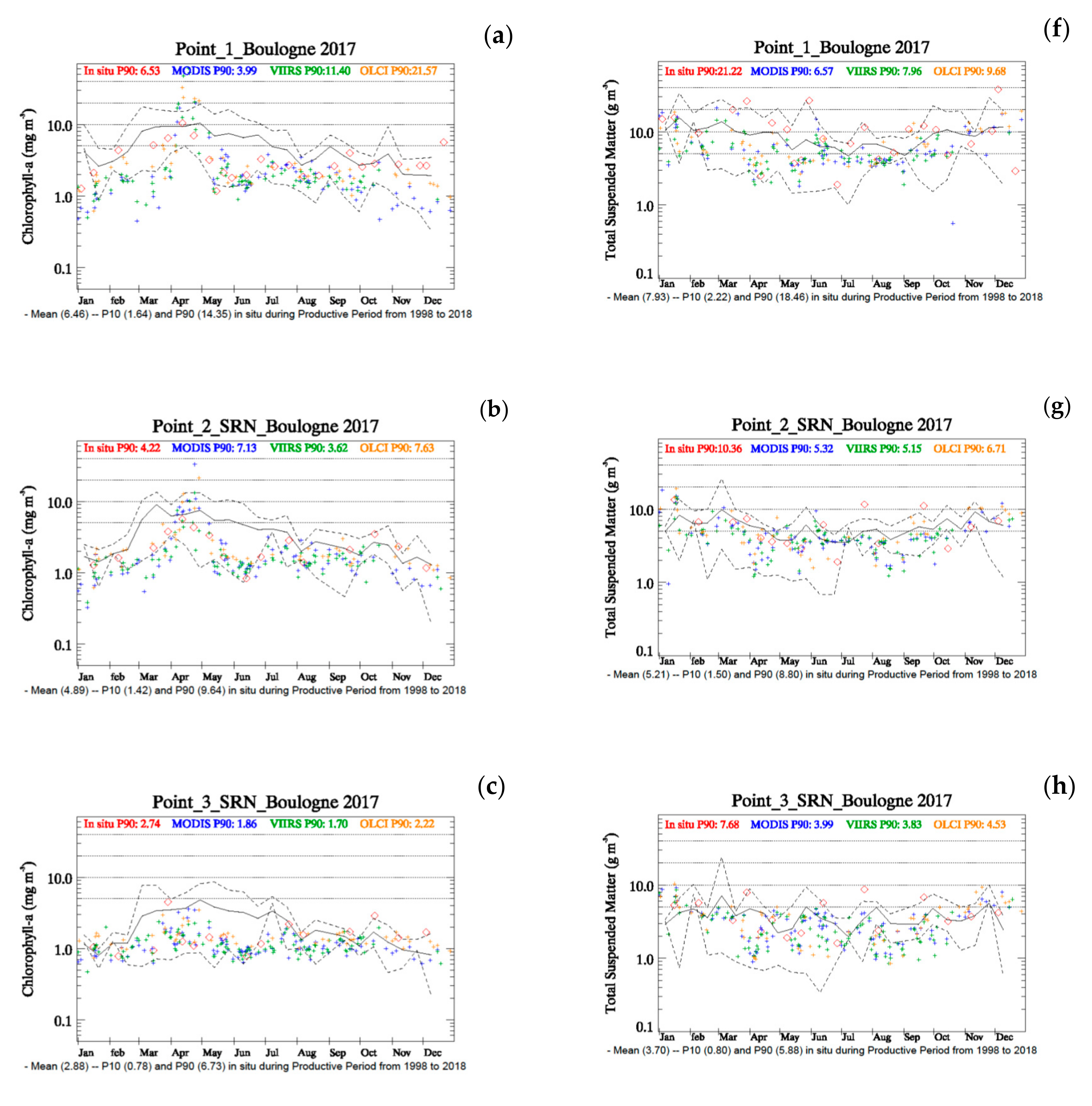 Jmse 08 00665 g004a Jmse 08 00665 g004a