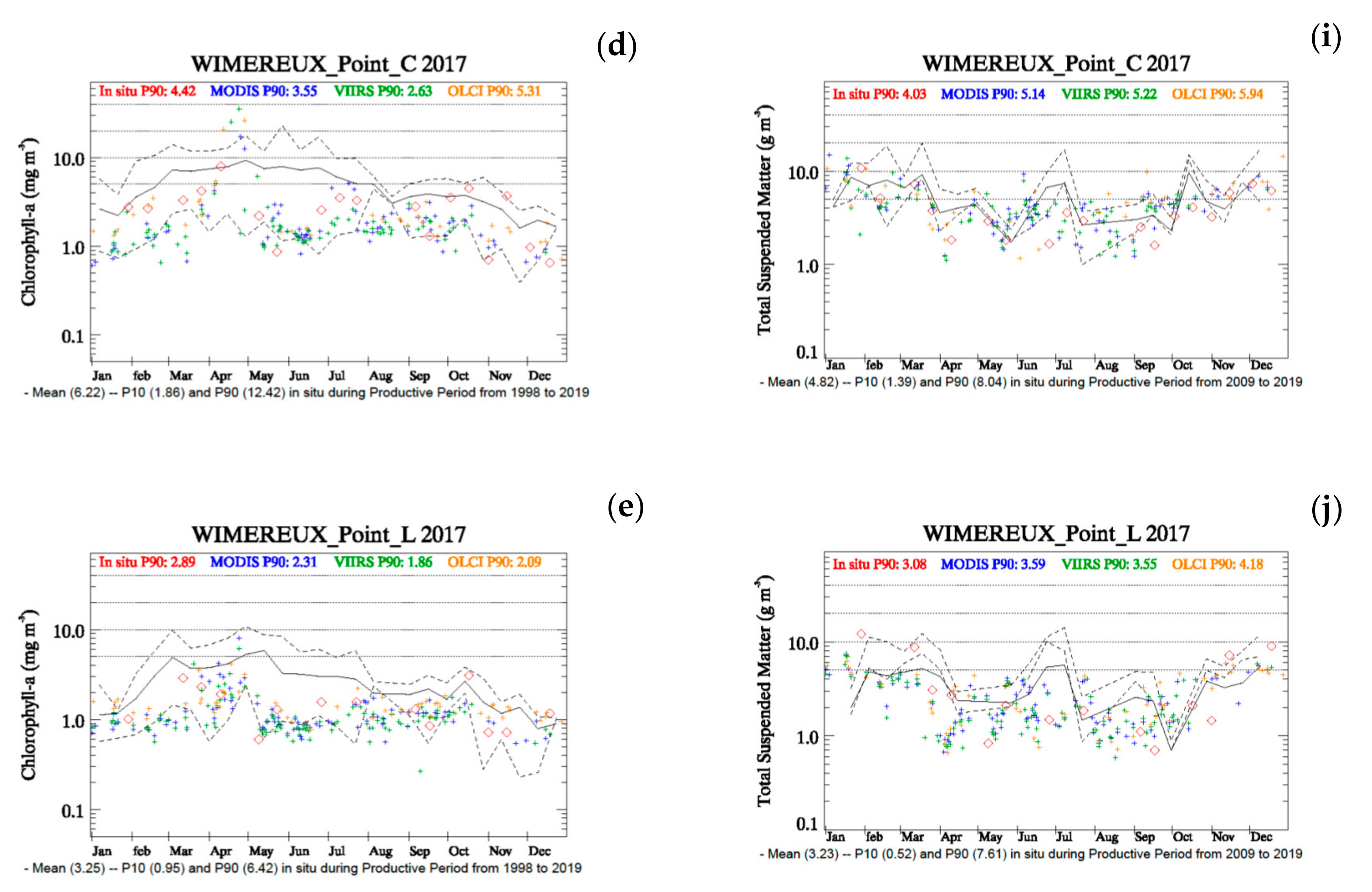 Jmse 08 00665 g004b Jmse 08 00665 g004b