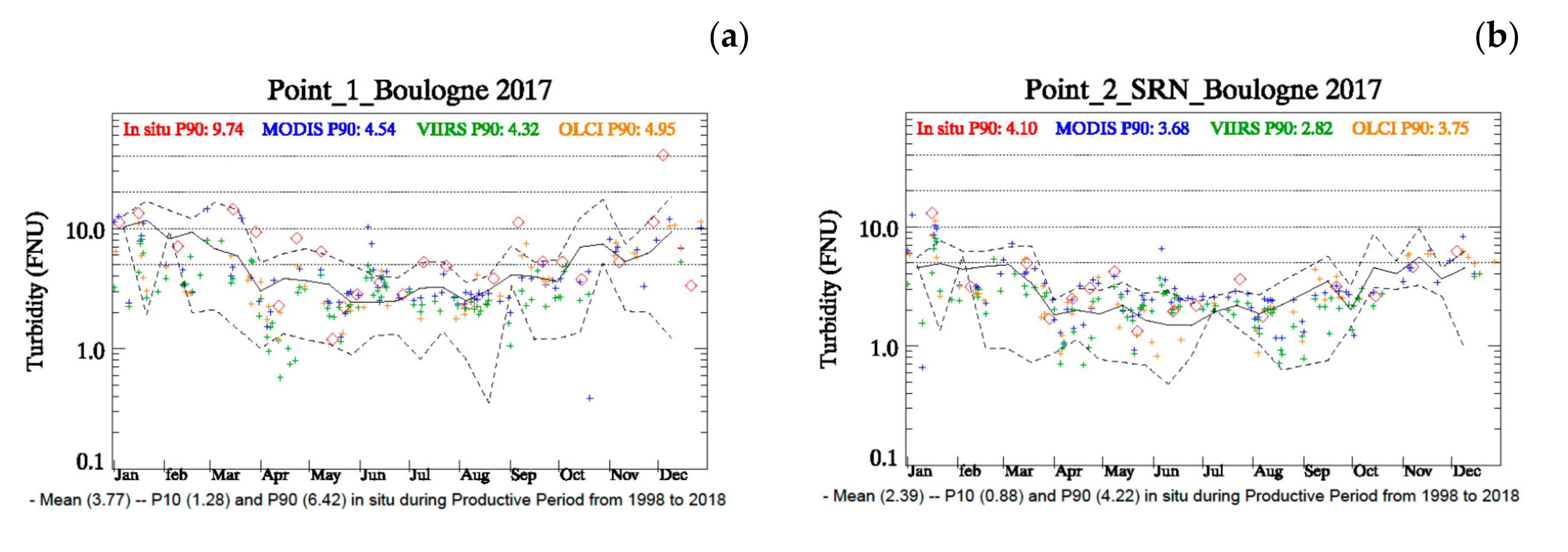 Jmse 08 00665 g005a Jmse 08 00665 g005a