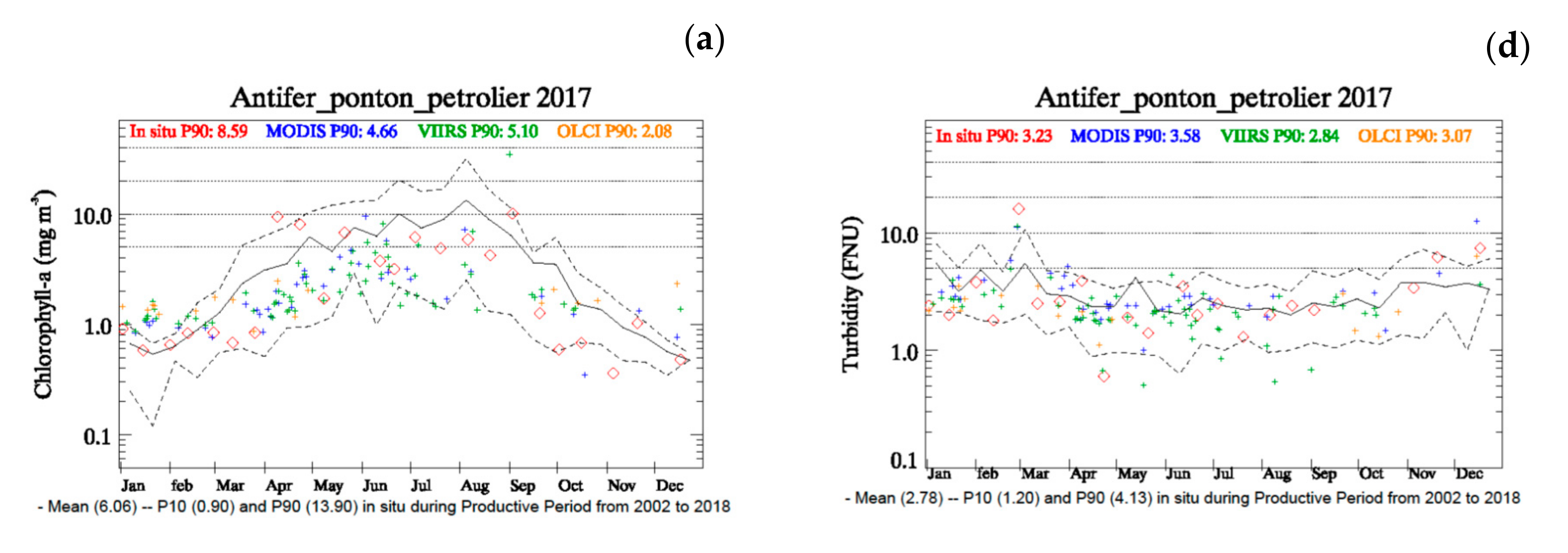 Jmse 08 00665 g006a Jmse 08 00665 g006a