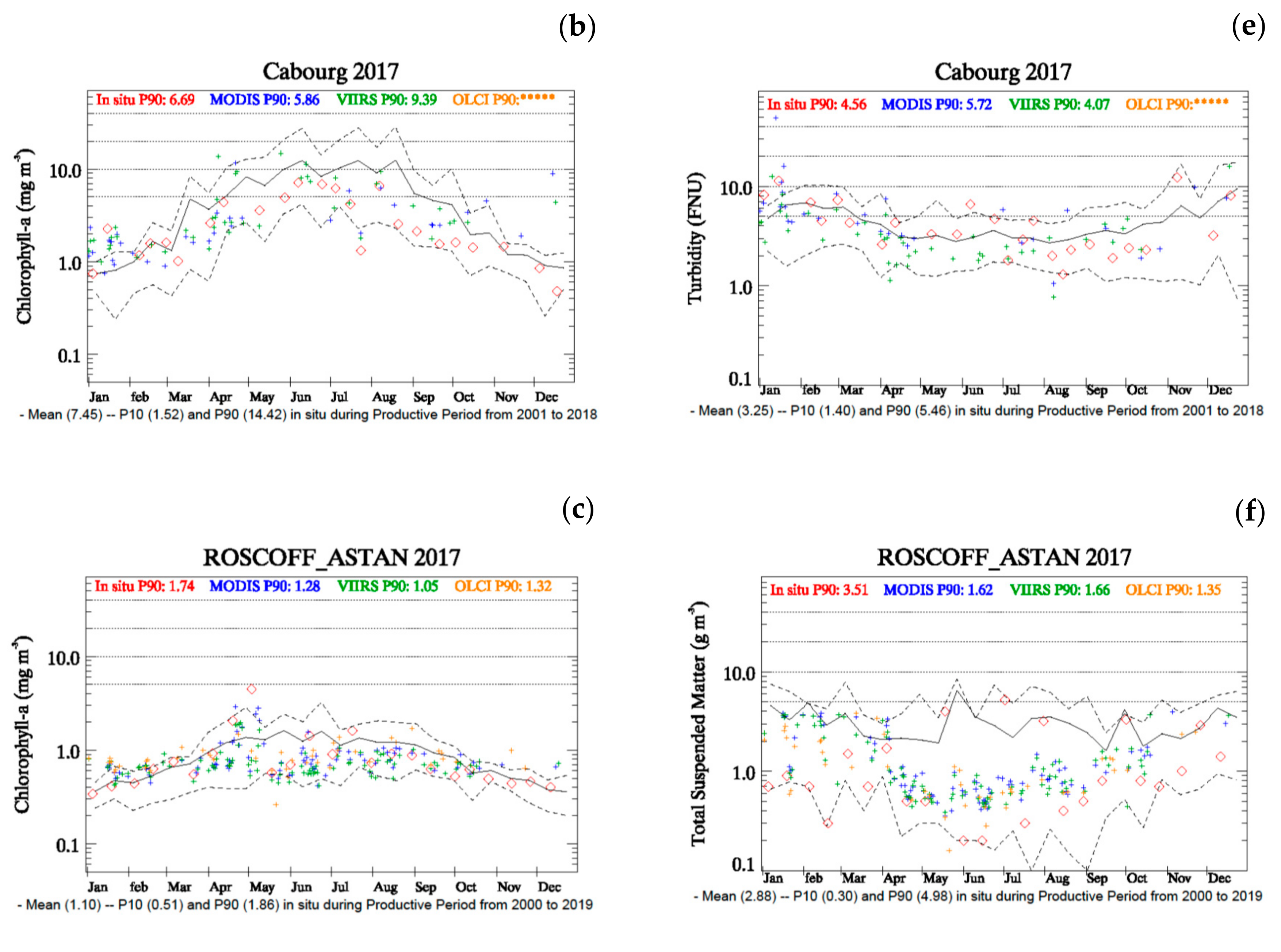 Jmse 08 00665 g006b Jmse 08 00665 g006b