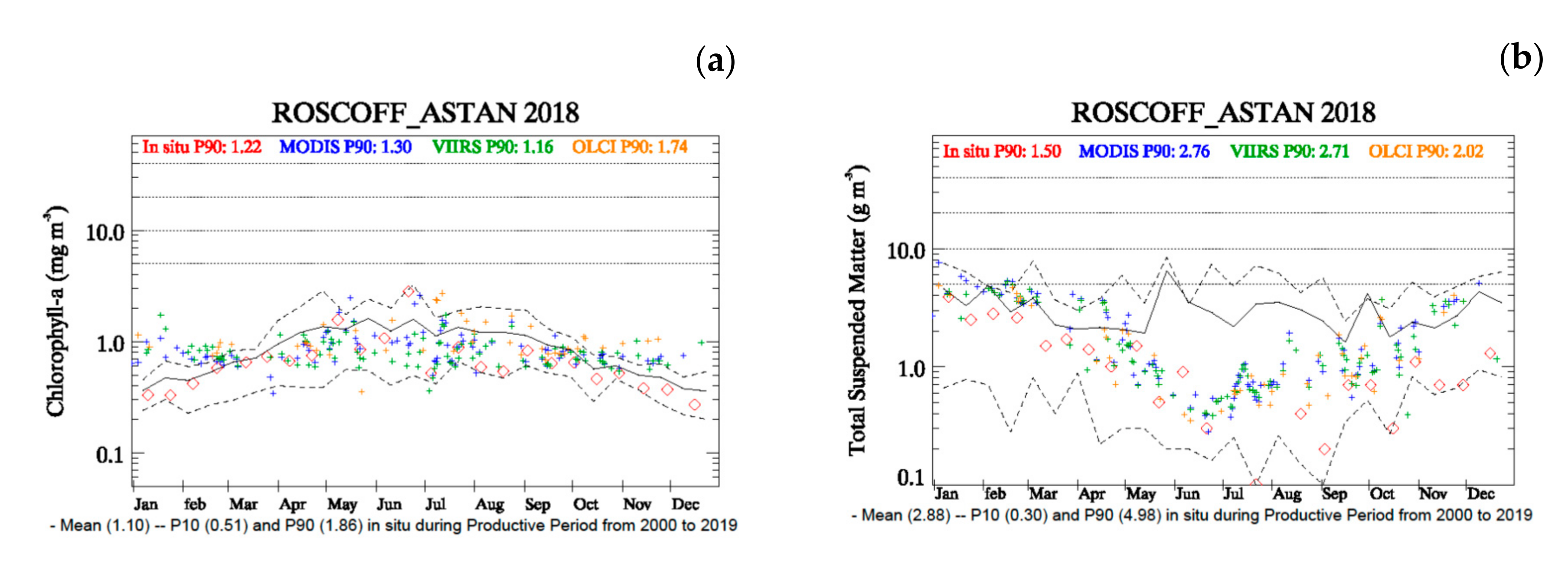 Jmse 08 00665 g007 Jmse 08 00665 g007