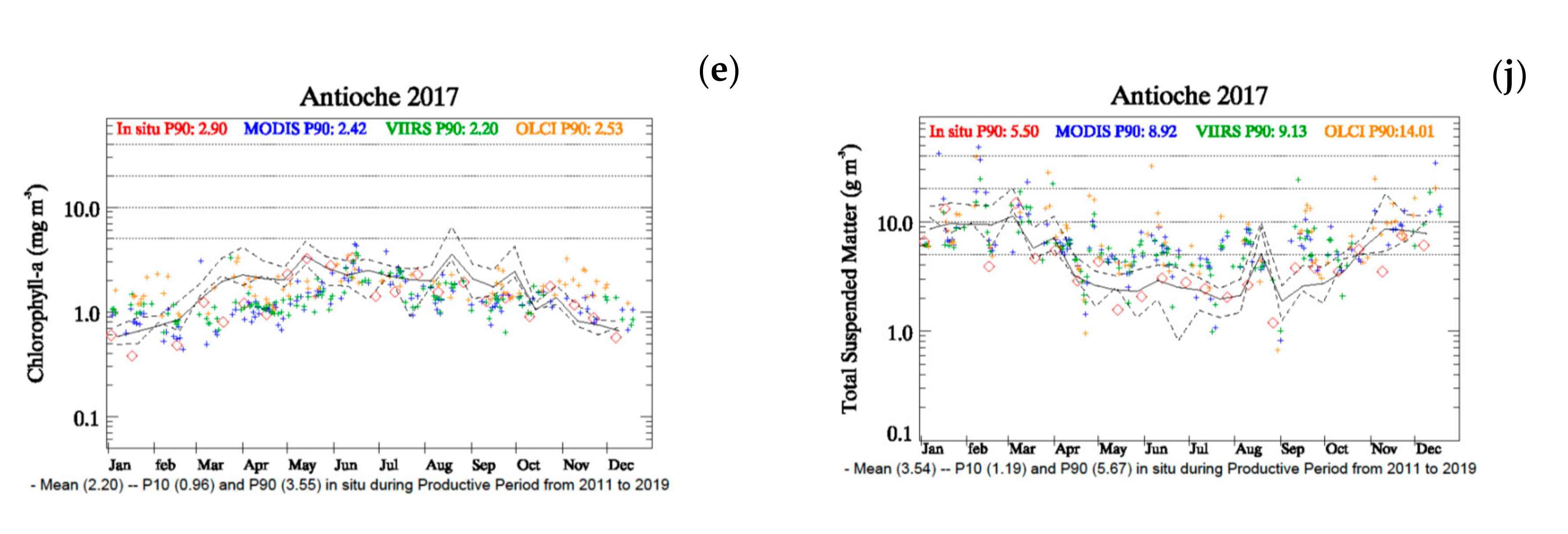 Jmse 08 00665 g008b Jmse 08 00665 g008b