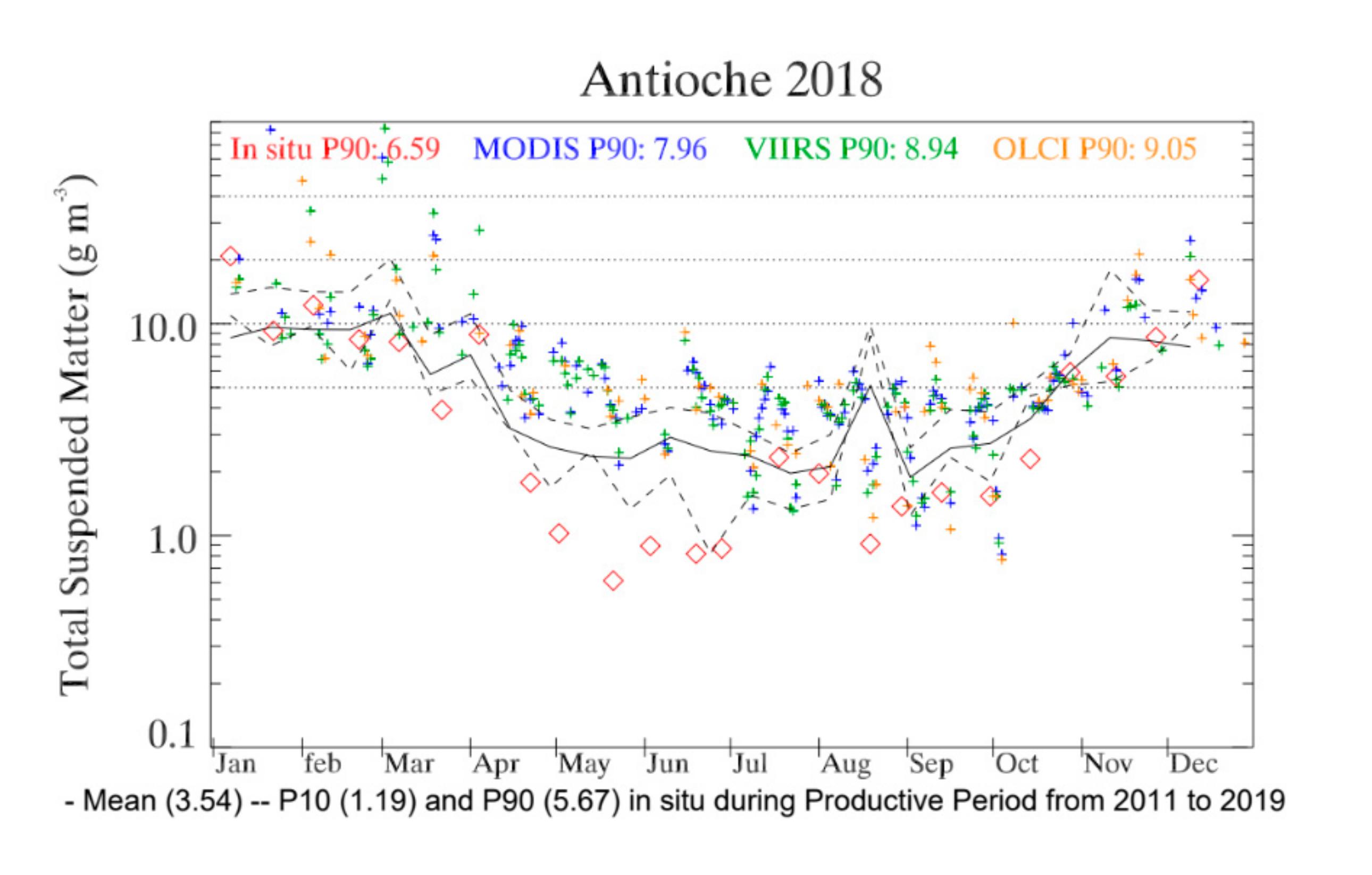 Jmse 08 00665 g009 Jmse 08 00665 g009