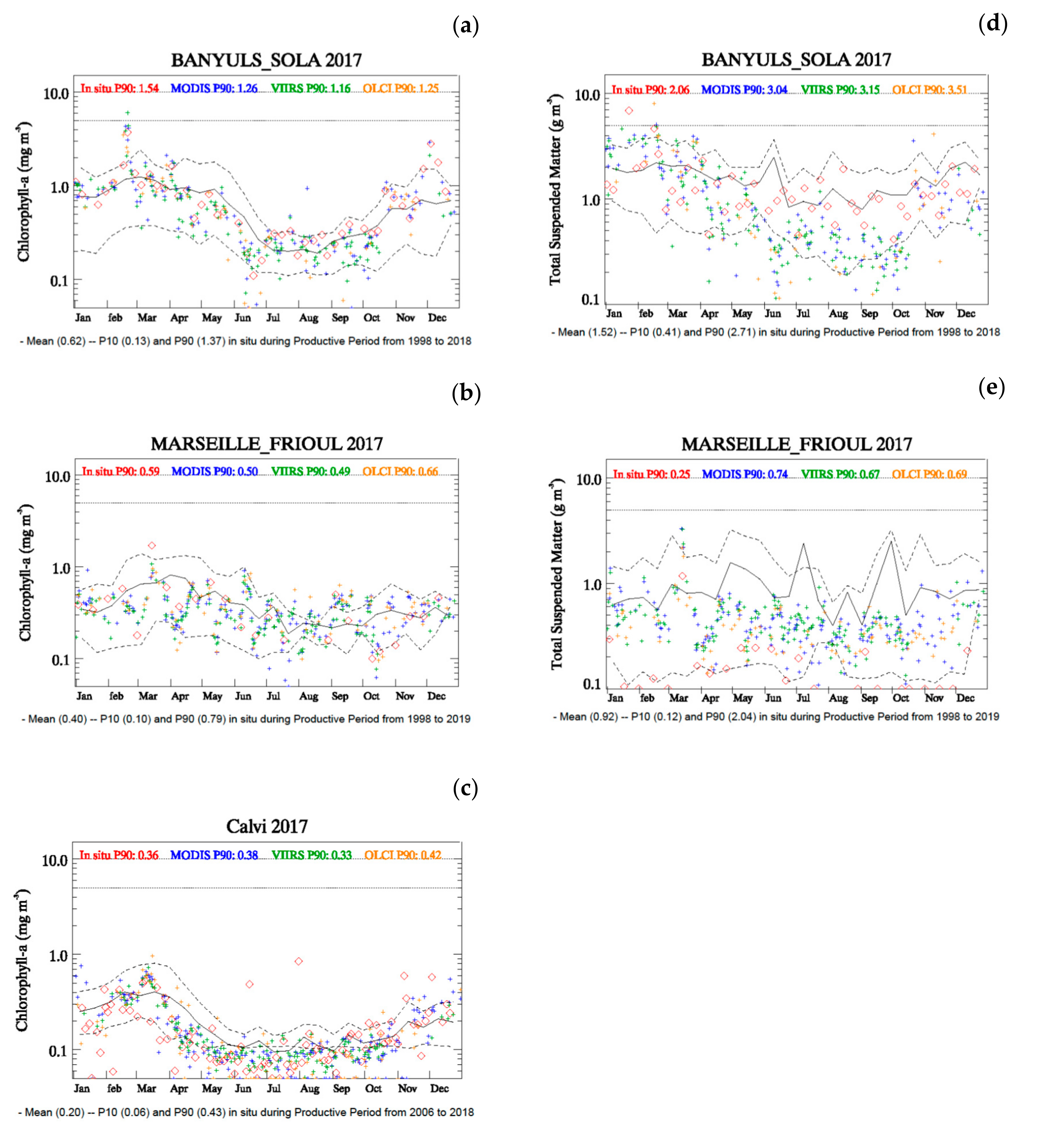 Jmse 08 00665 g010 Jmse 08 00665 g010