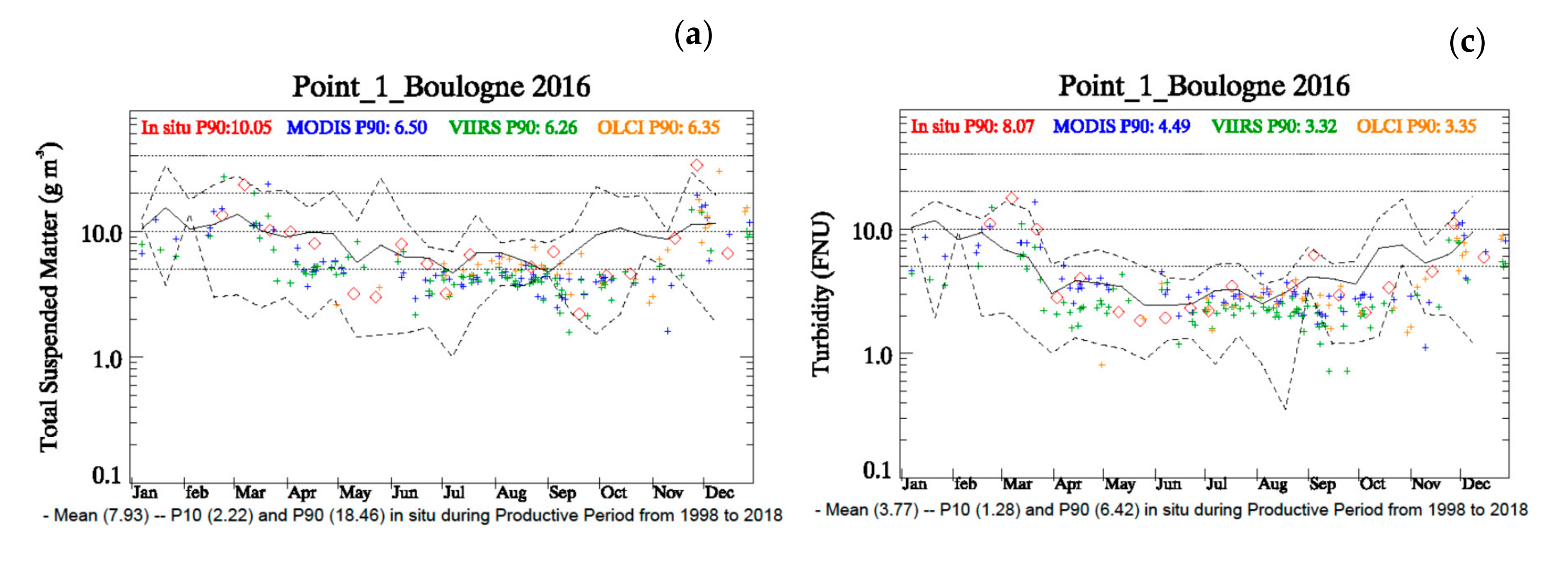 Jmse 08 00665 g012a Jmse 08 00665 g012a