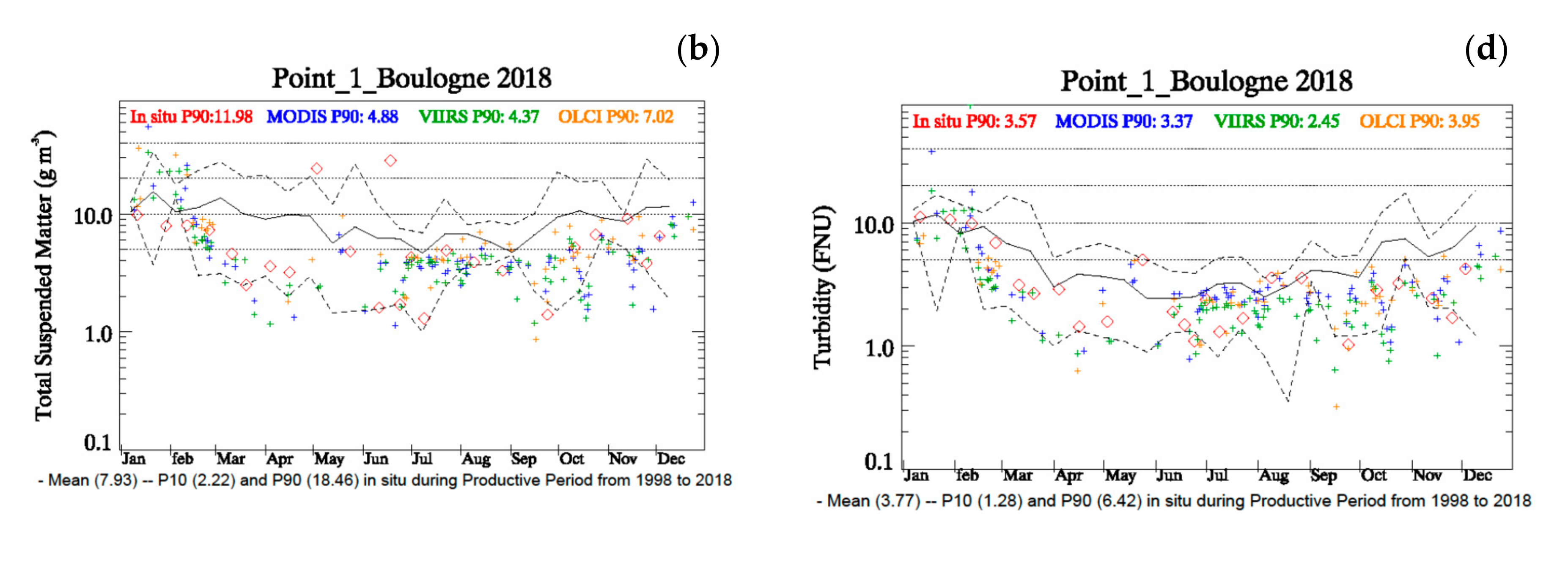 Jmse 08 00665 g012b Jmse 08 00665 g012b