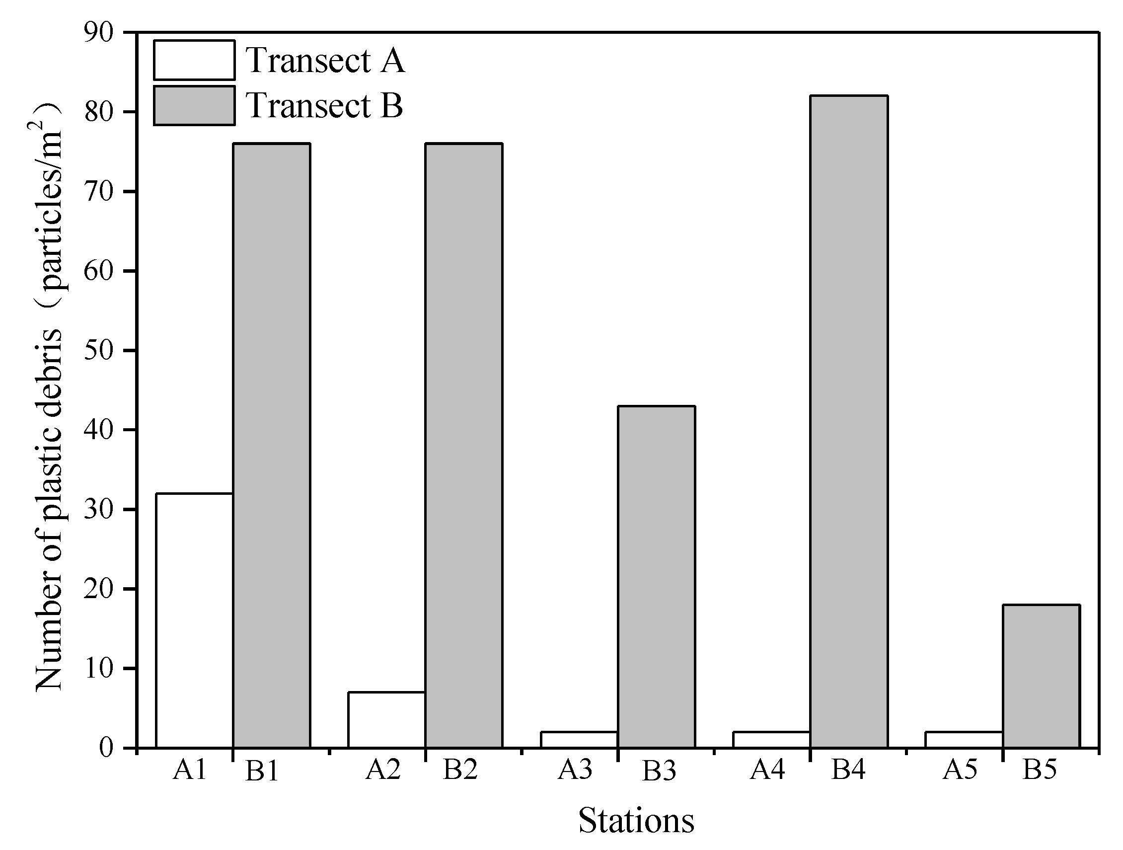 Jmse 08 00666 g003 Jmse 08 00666 g003