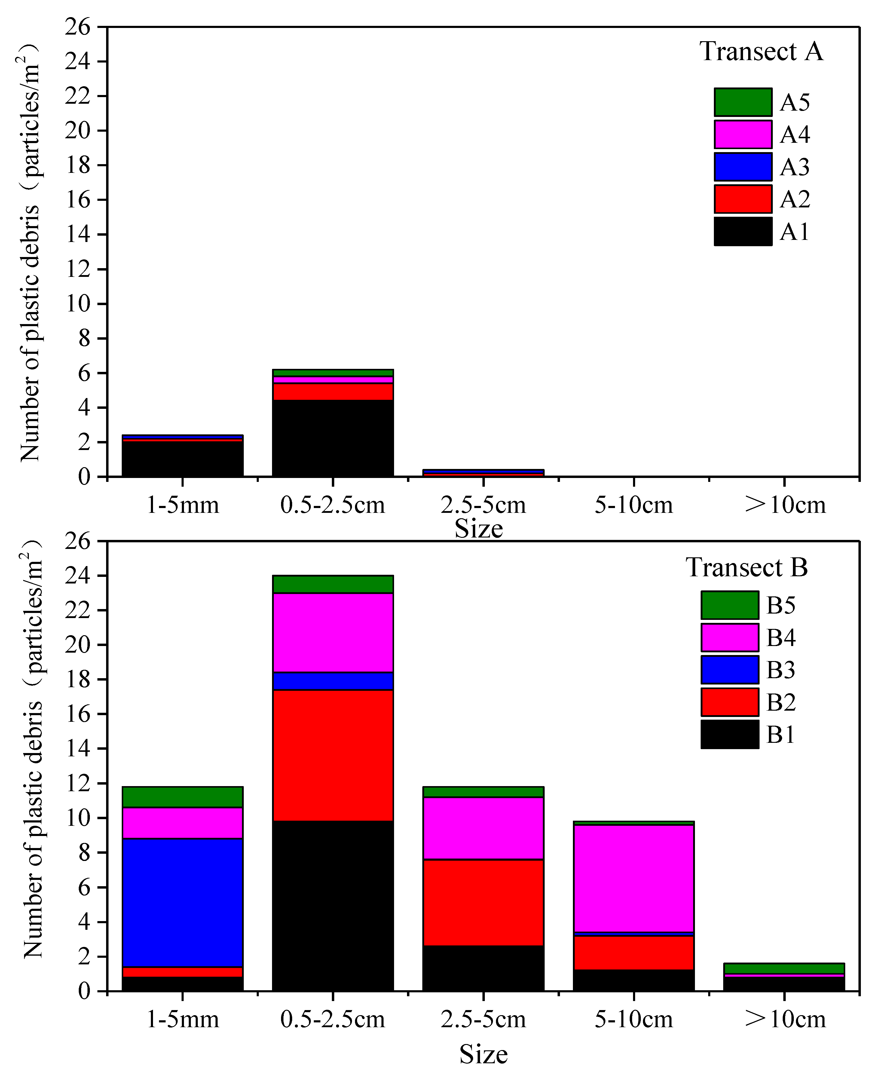 Jmse 08 00666 g004 Jmse 08 00666 g004