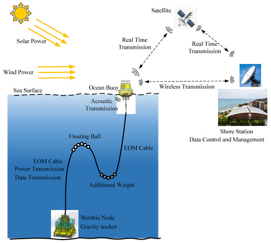 洋書 Mooring System Engineering for Offshore PDF) Mooring System Engineering for Offshore Structures