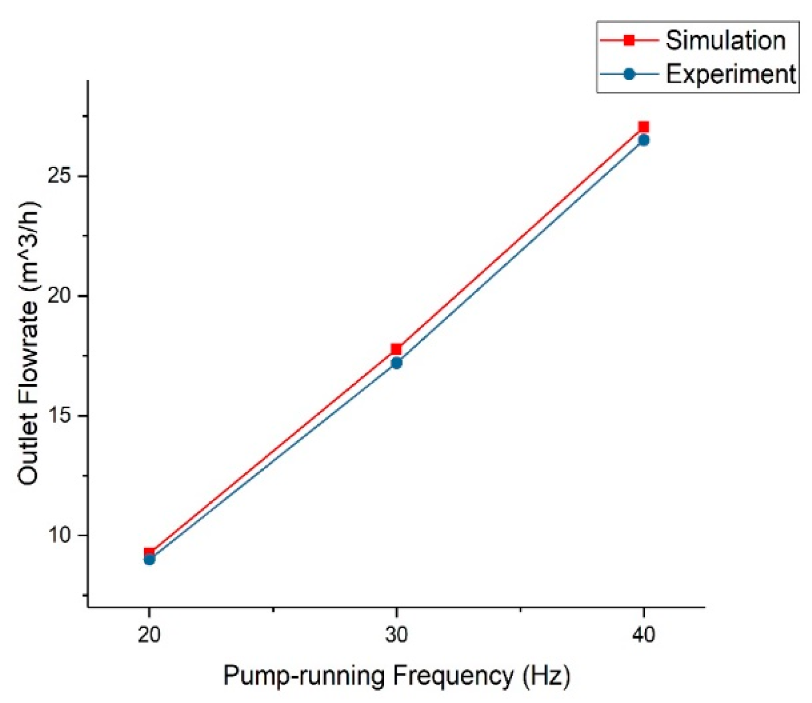 Jmse 08 00675 g007 Jmse 08 00675 g007