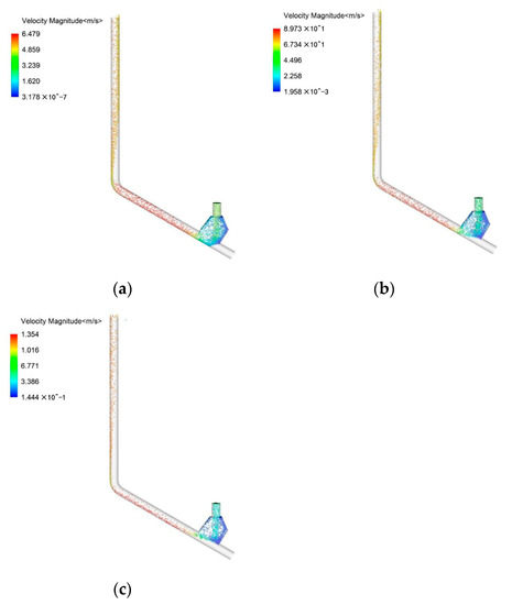 Jmse Free Full Text Experimental And Numerical Investigation On The Transport Characteristics Of Particle Fluid Mixture In Y Shaped Elbow Html