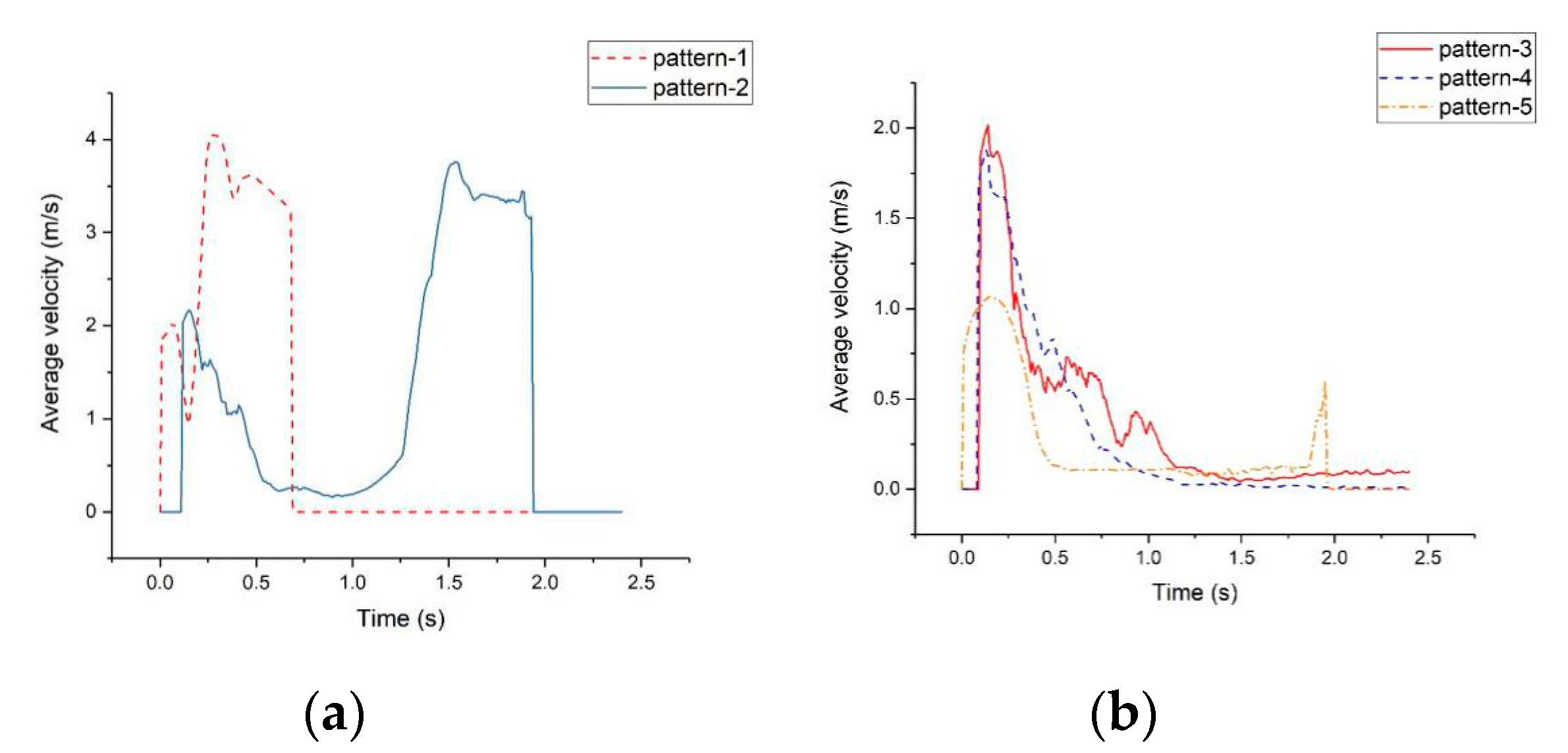 Jmse 08 00675 g010 Jmse 08 00675 g010