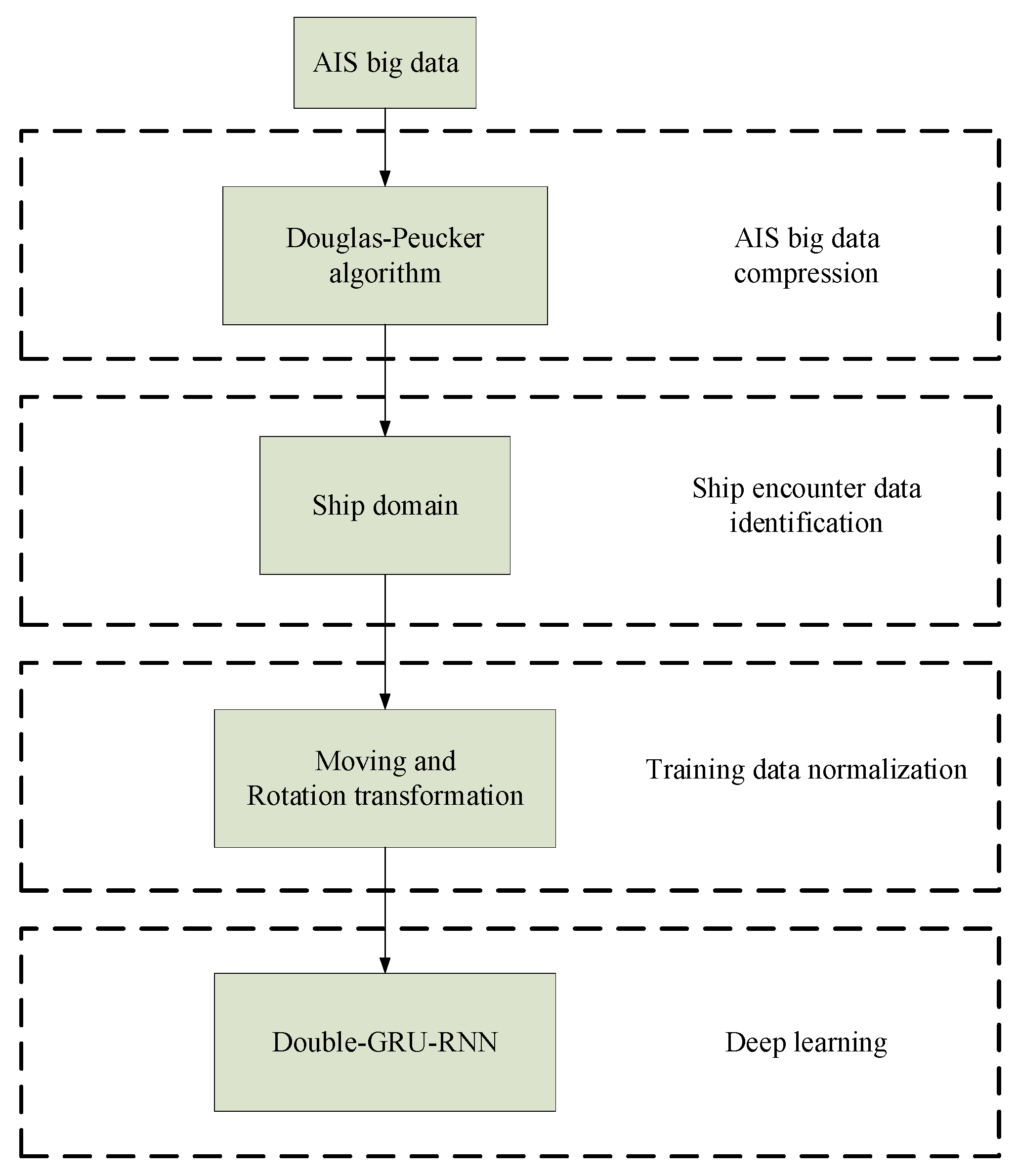 Jmse 08 00682 g002 Jmse 08 00682 g002