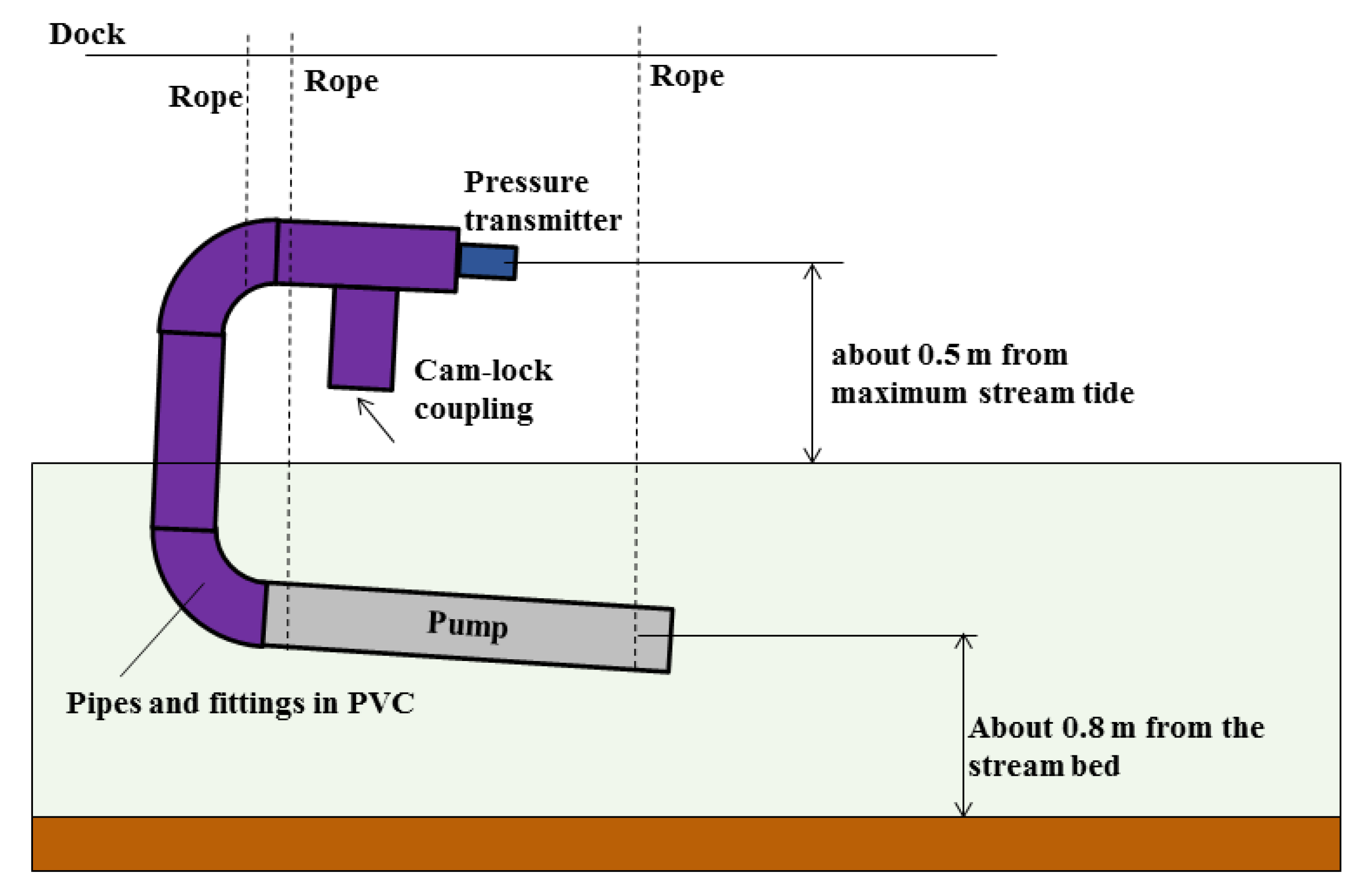 Jmse 08 00686 g005 Jmse 08 00686 g005