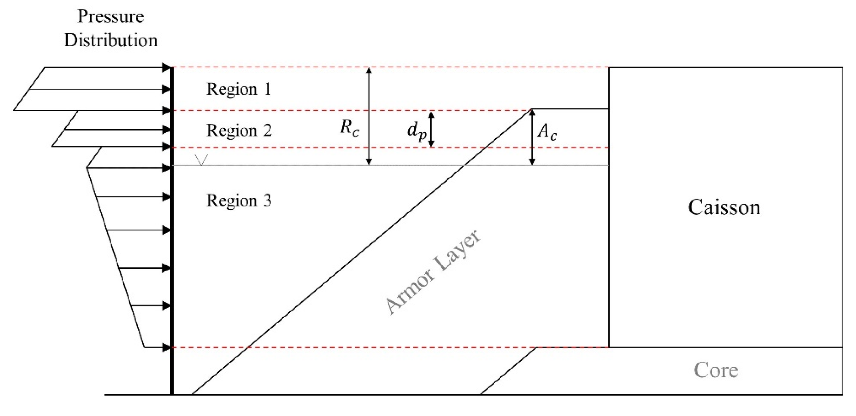 Jmse 08 00691 g002 Jmse 08 00691 g002
