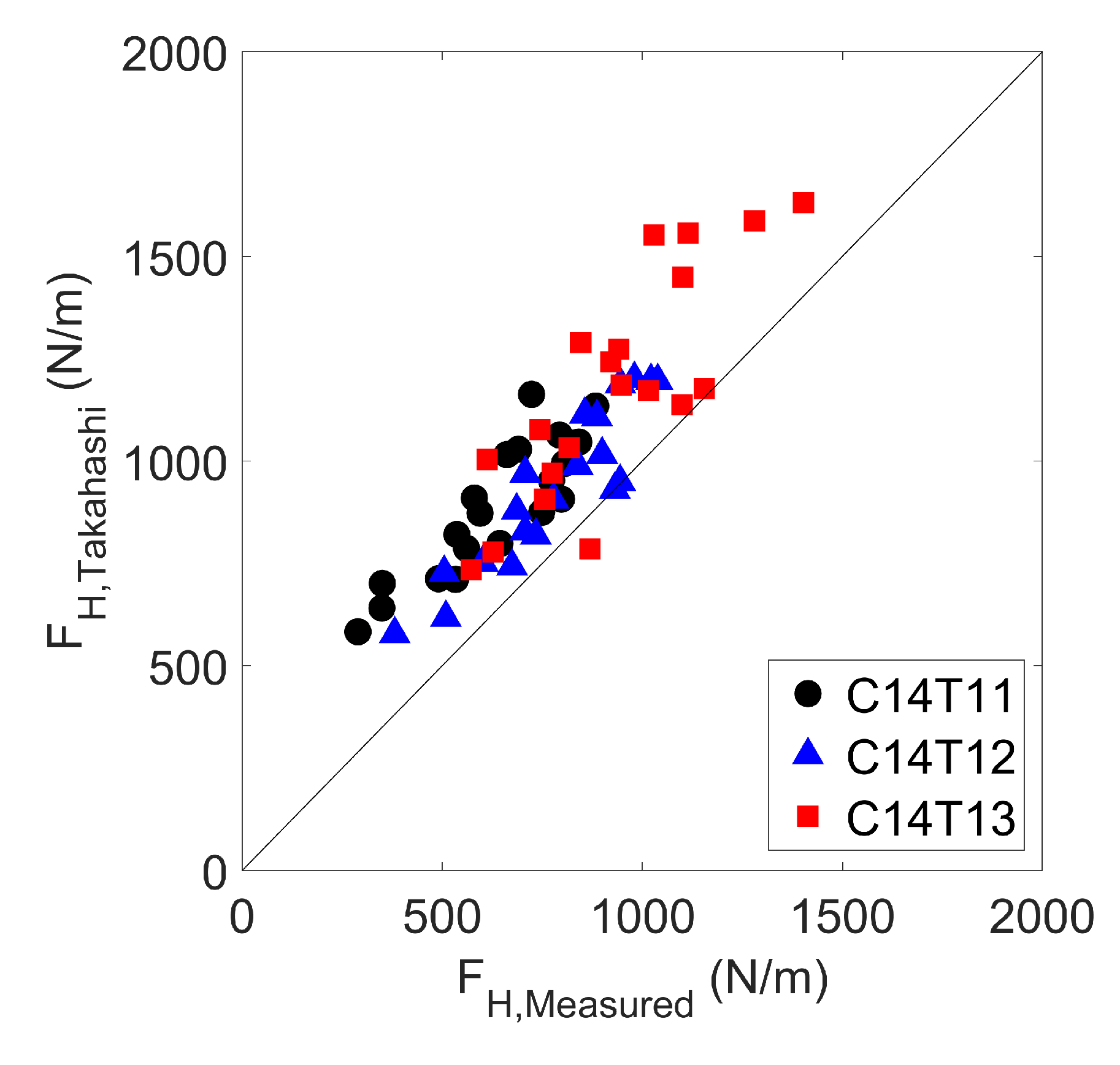 Jmse 08 00691 g013 Jmse 08 00691 g013