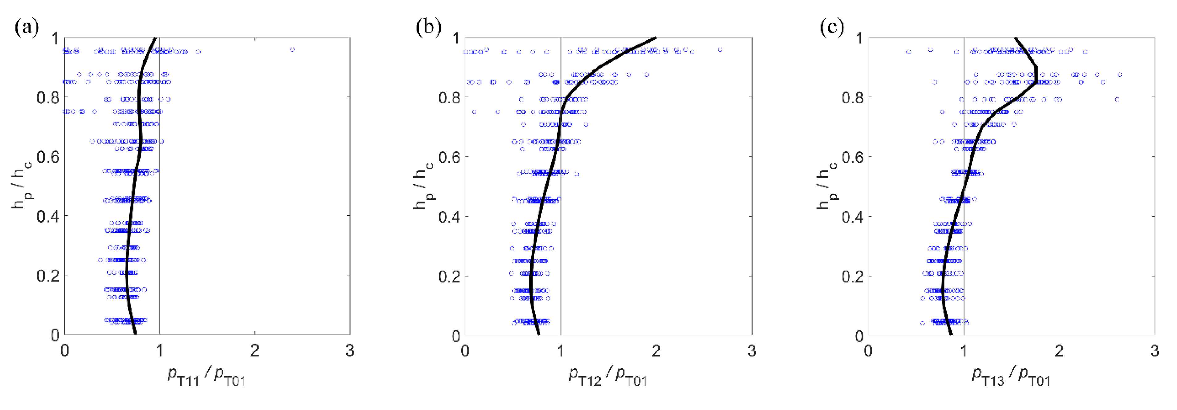 Jmse 08 00691 g014 Jmse 08 00691 g014