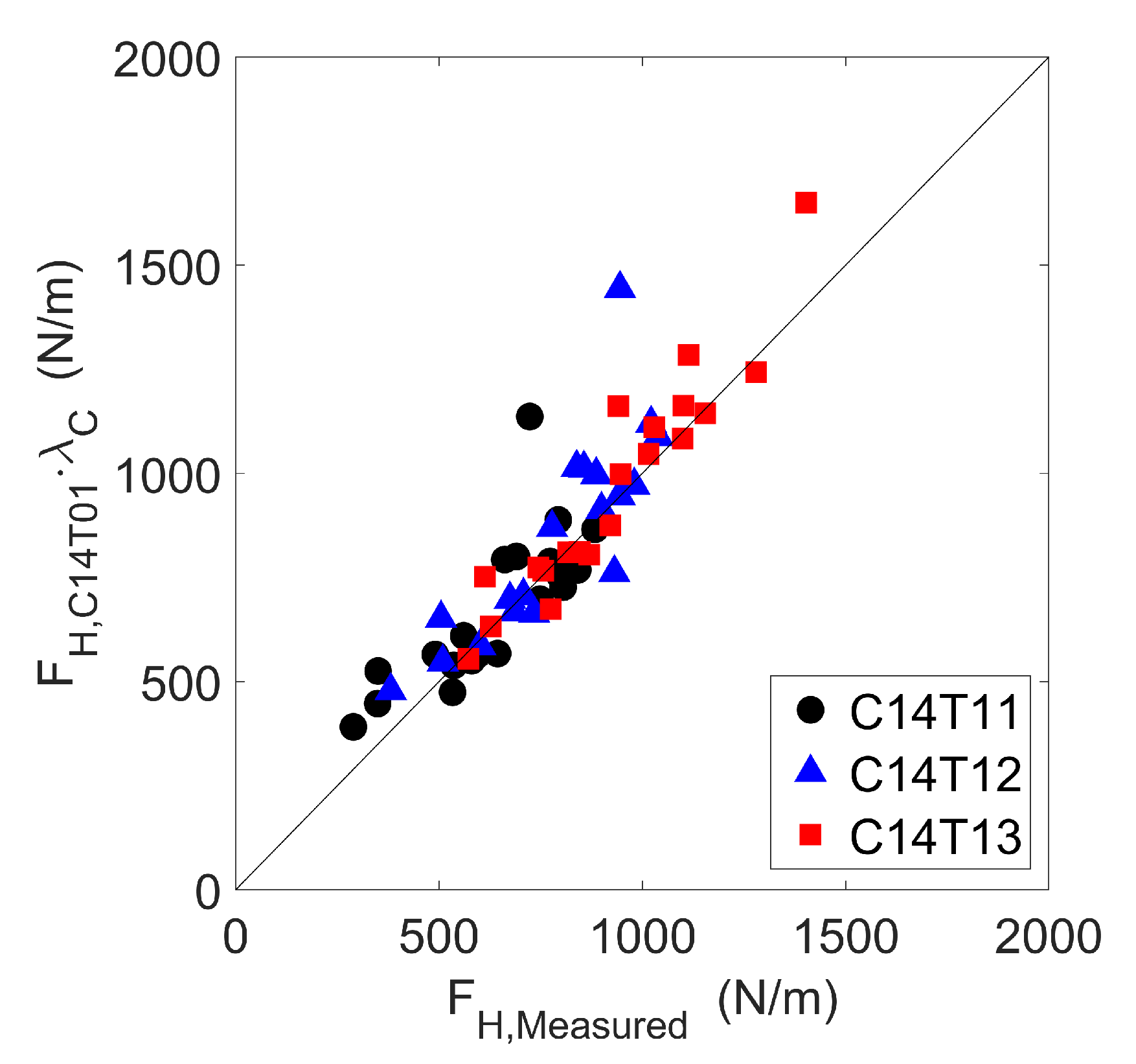 Jmse 08 00691 g017 Jmse 08 00691 g017