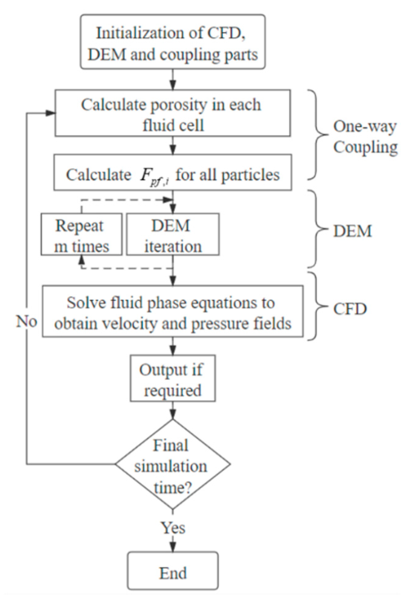 Jmse 08 00692 g005 Jmse 08 00692 g005