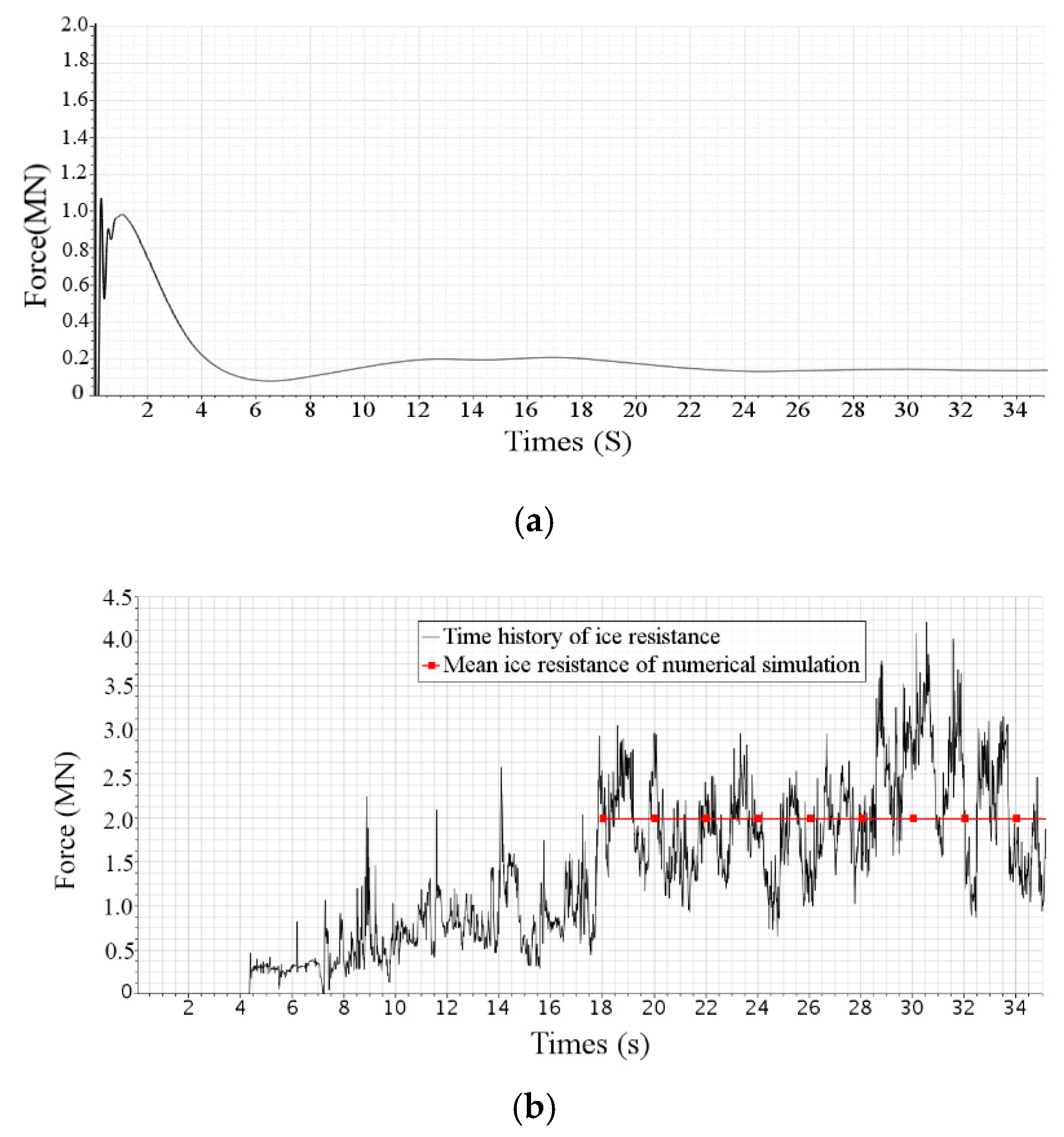 Jmse 08 00692 g010 Jmse 08 00692 g010