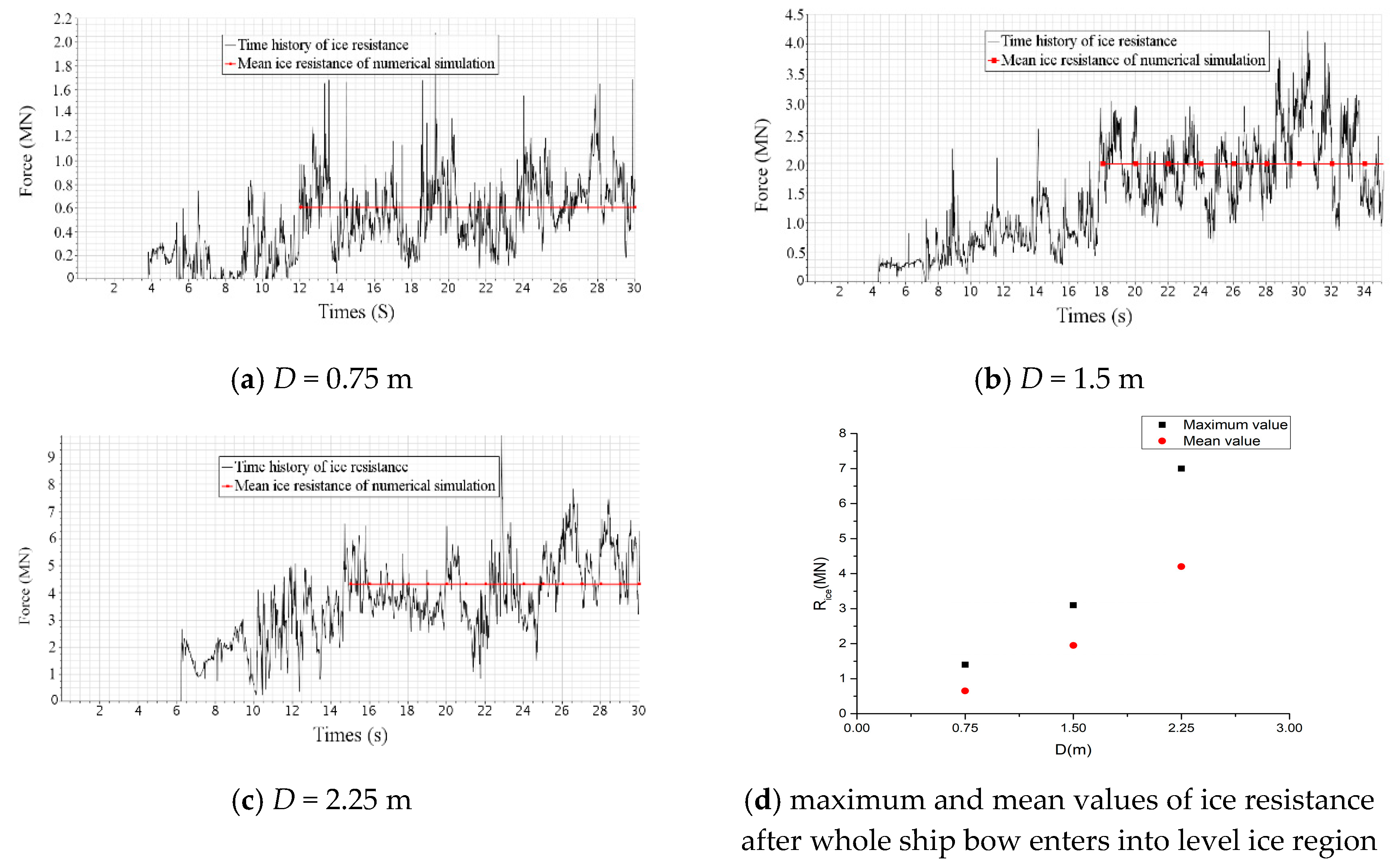 Jmse 08 00692 g014 Jmse 08 00692 g014