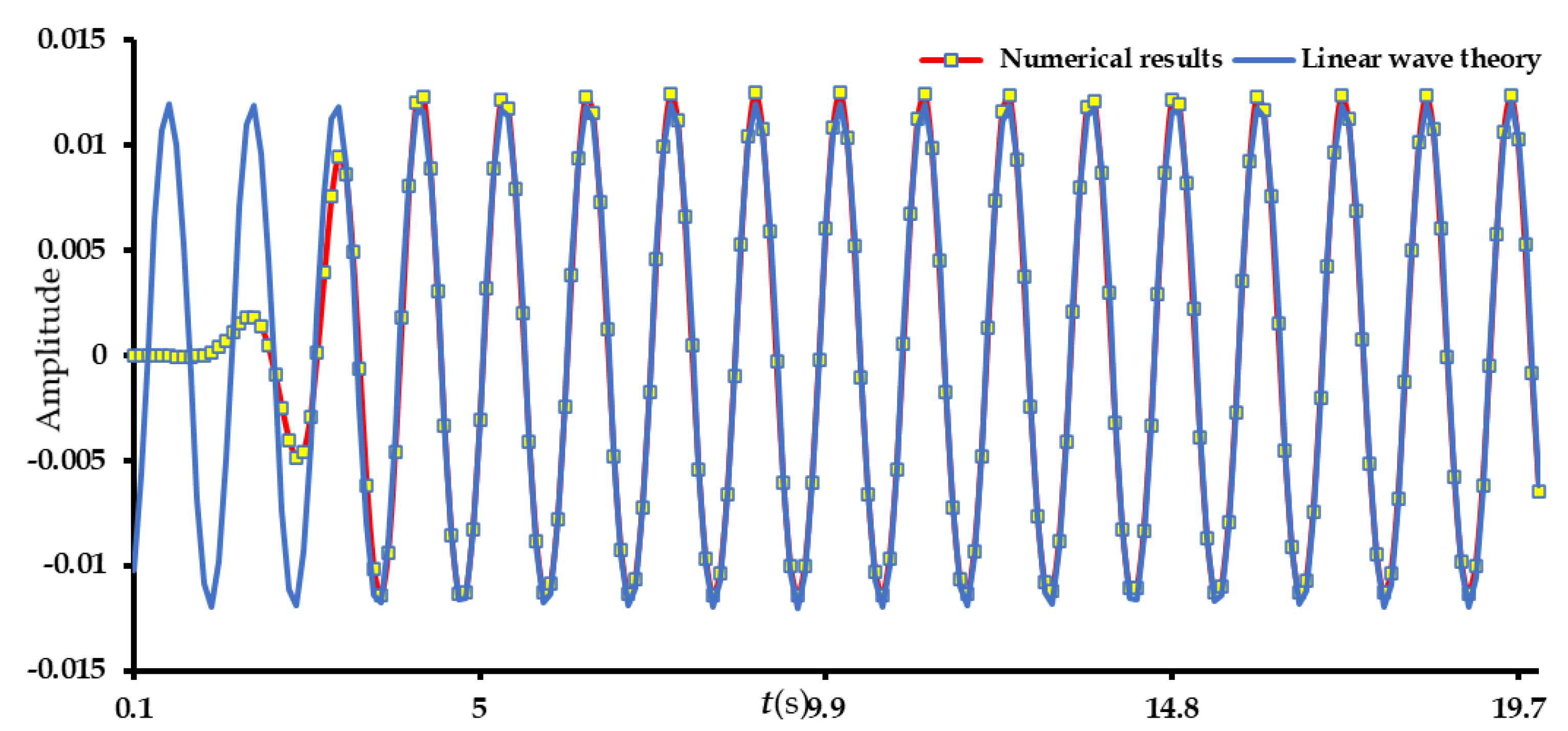 Jmse 08 00694 g003 Jmse 08 00694 g003