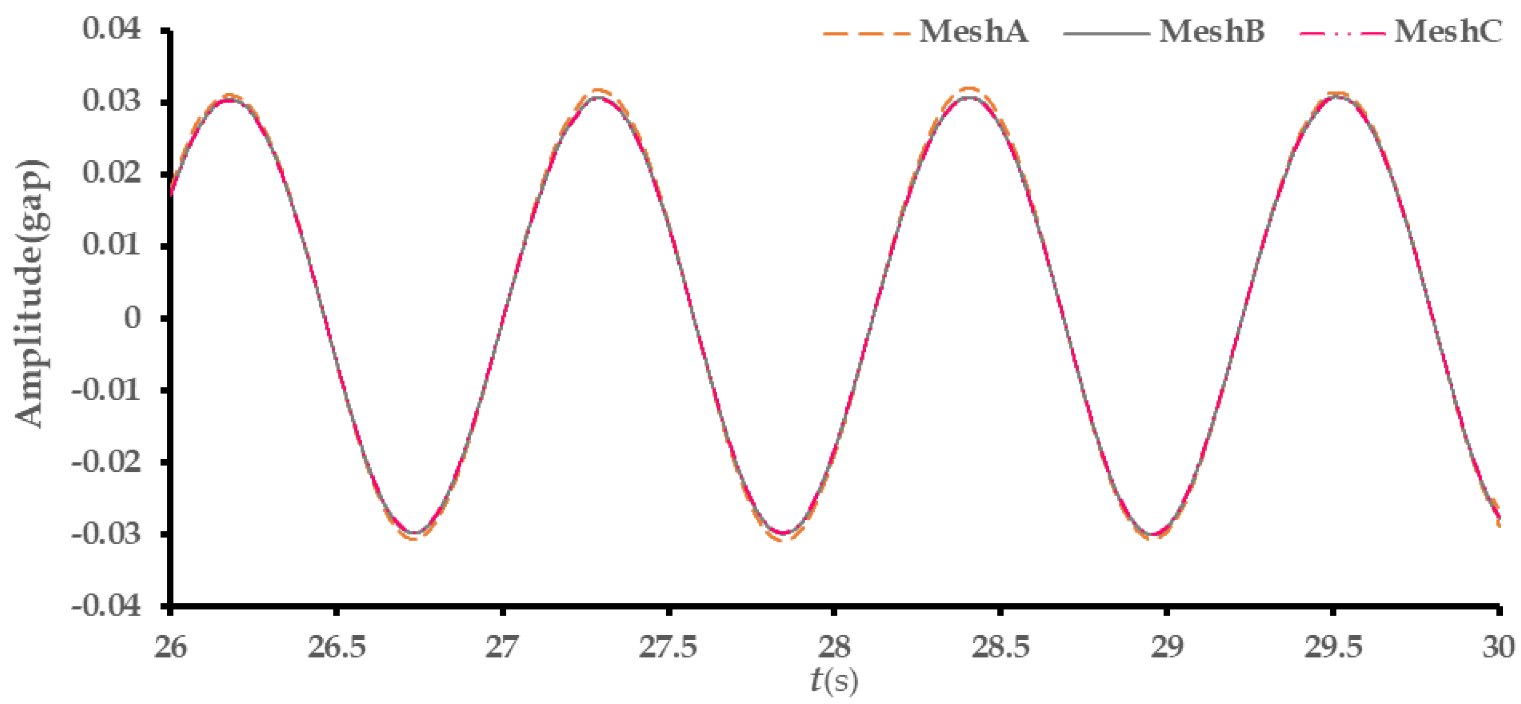 Jmse 08 00694 g004 Jmse 08 00694 g004