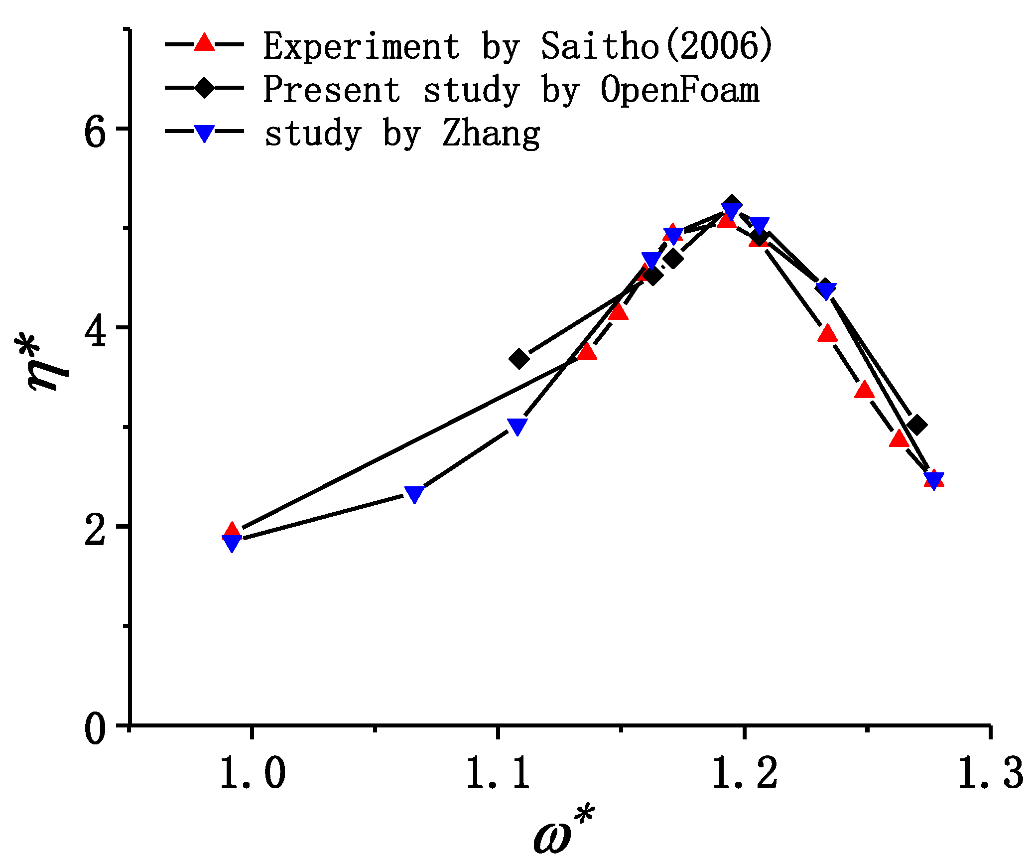 Jmse 08 00694 g006 Jmse 08 00694 g006