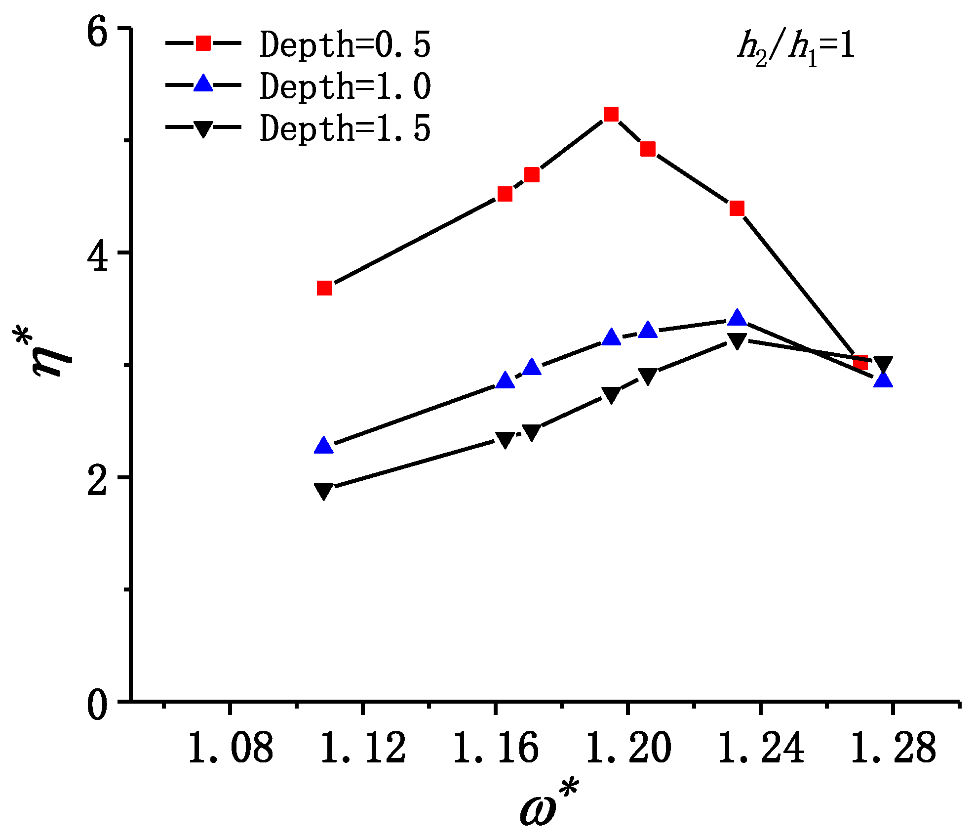 Jmse 08 00694 g007 Jmse 08 00694 g007