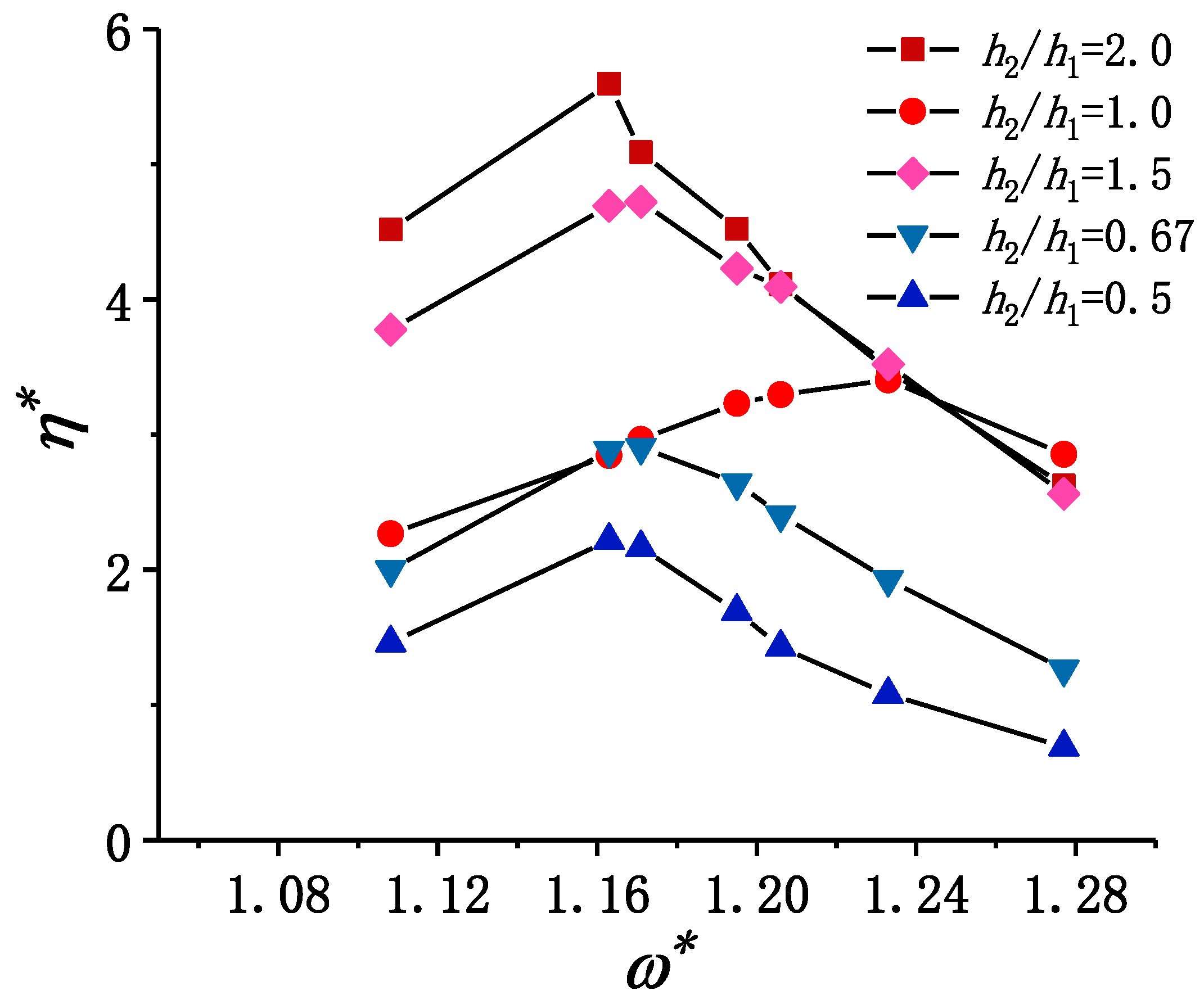 Jmse 08 00694 g008 Jmse 08 00694 g008