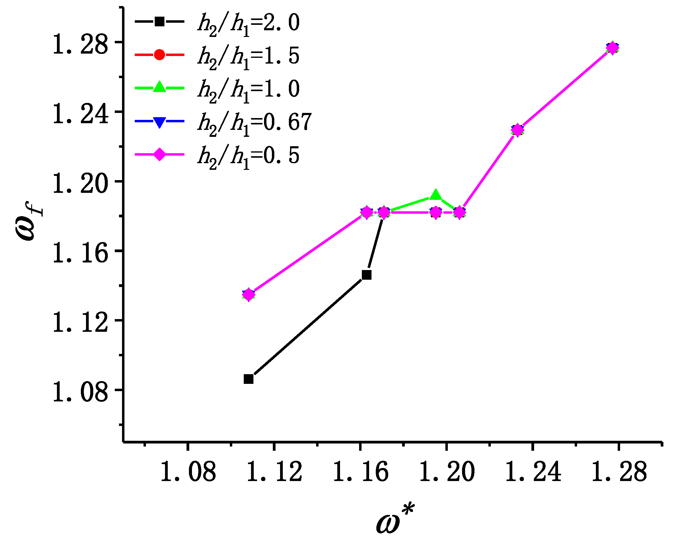 Jmse 08 00694 g009 Jmse 08 00694 g009