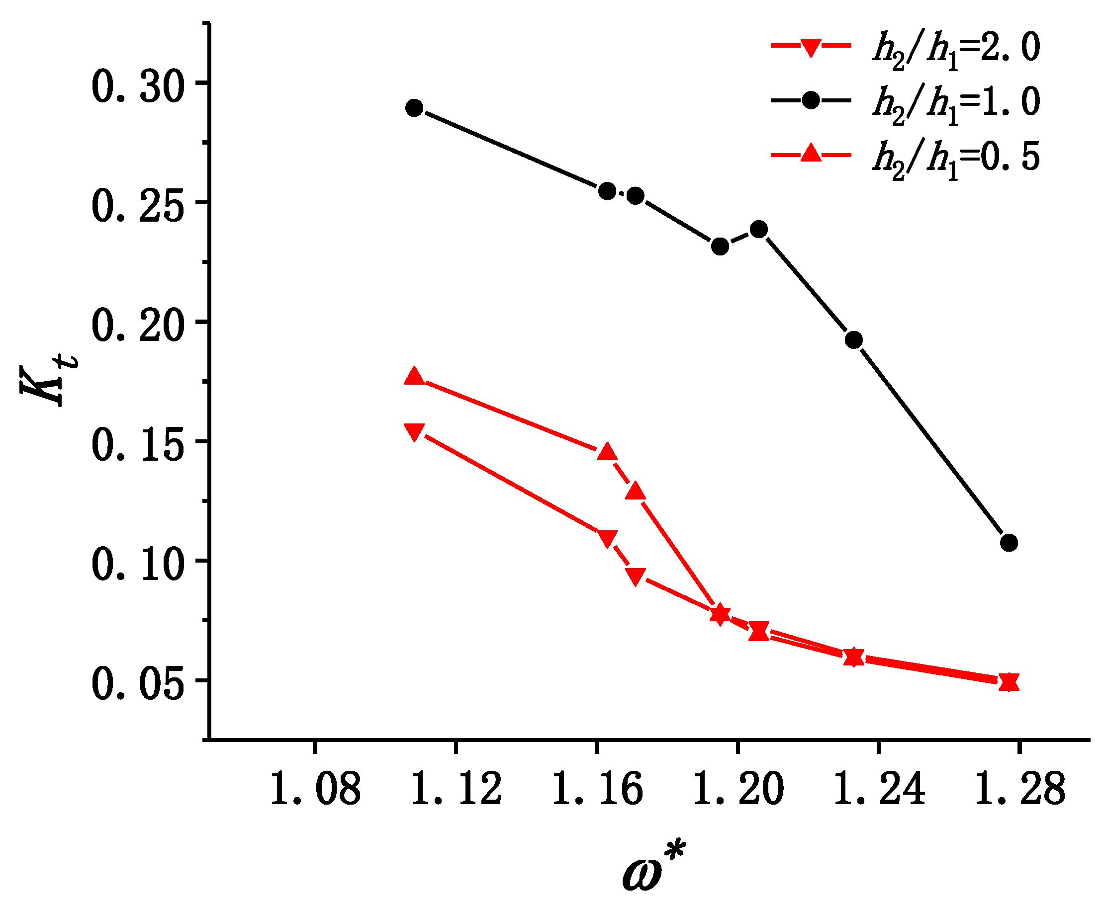Jmse 08 00694 g010a Jmse 08 00694 g010a