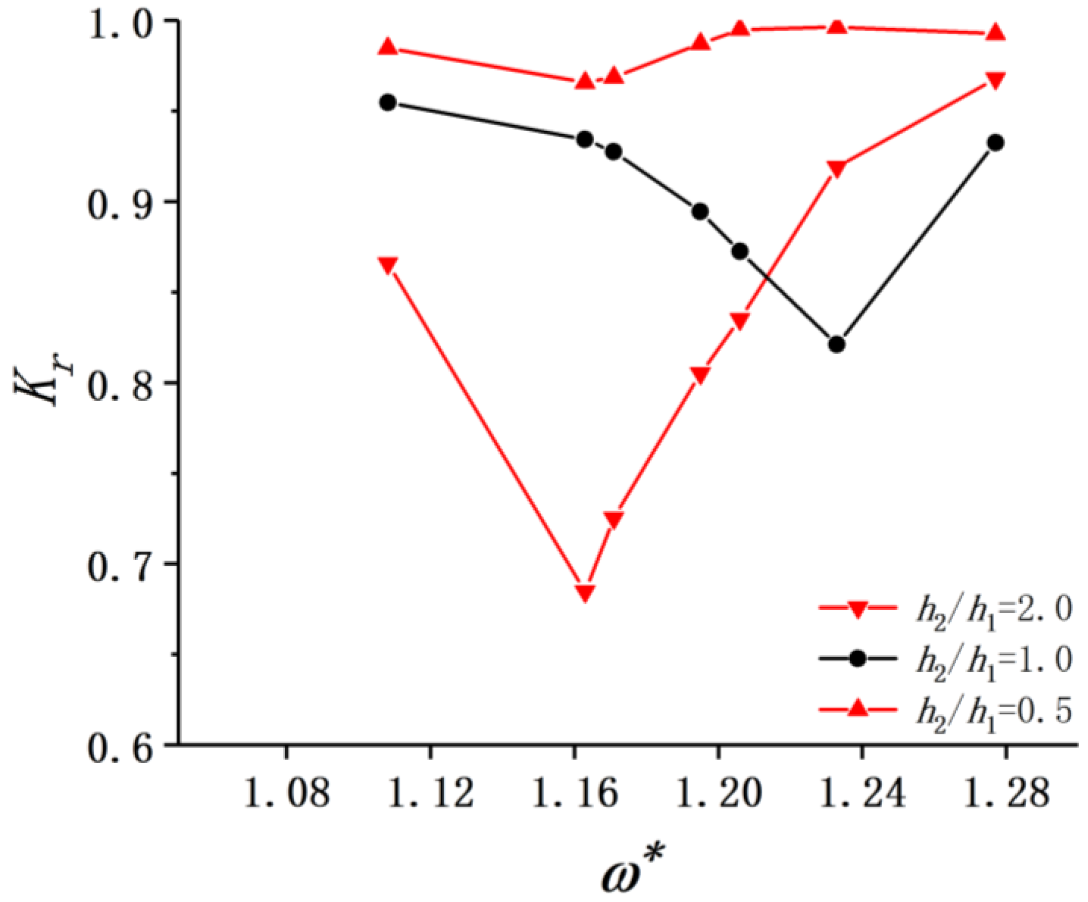 Jmse 08 00694 g010b Jmse 08 00694 g010b