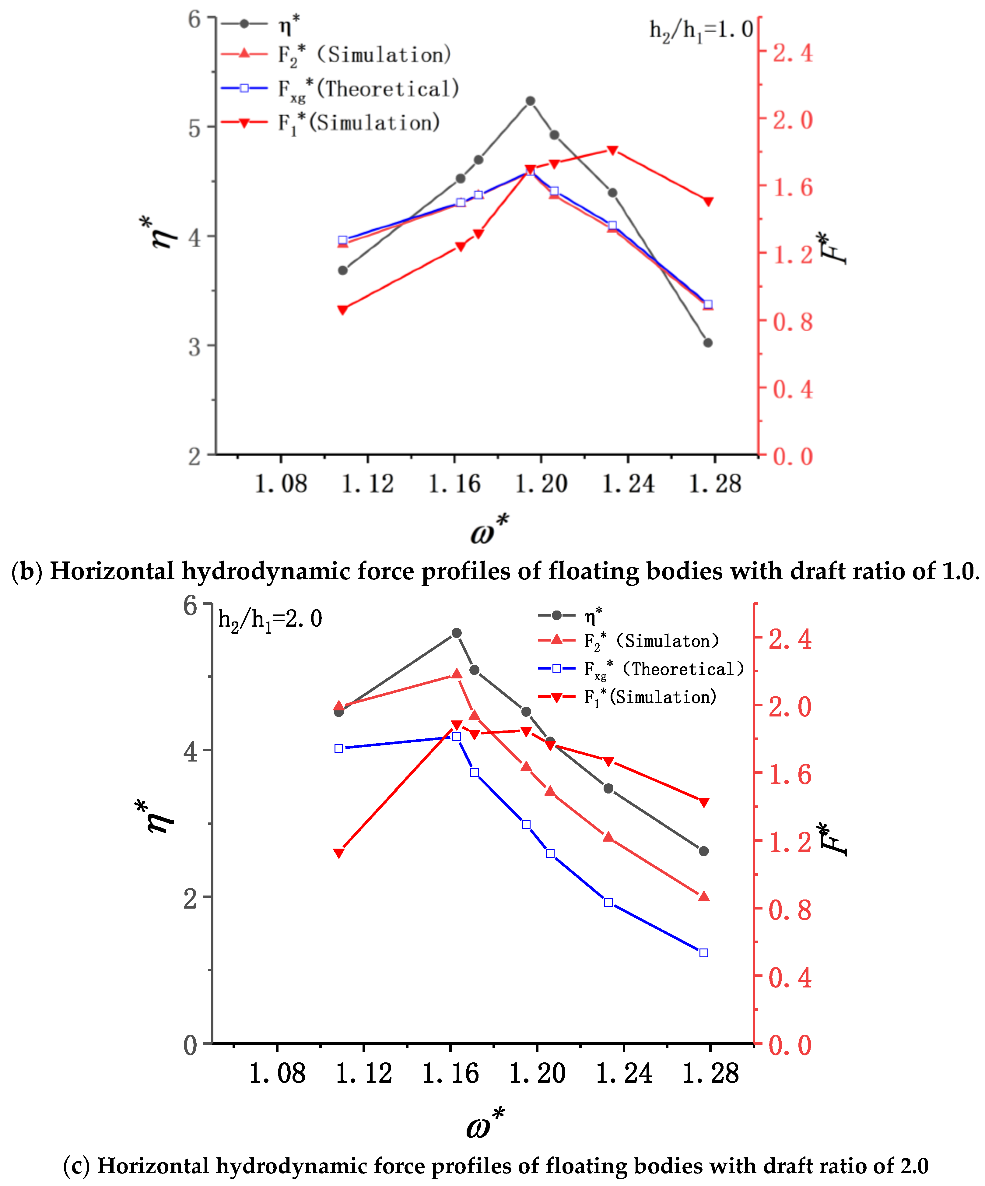 Jmse 08 00694 g012b Jmse 08 00694 g012b