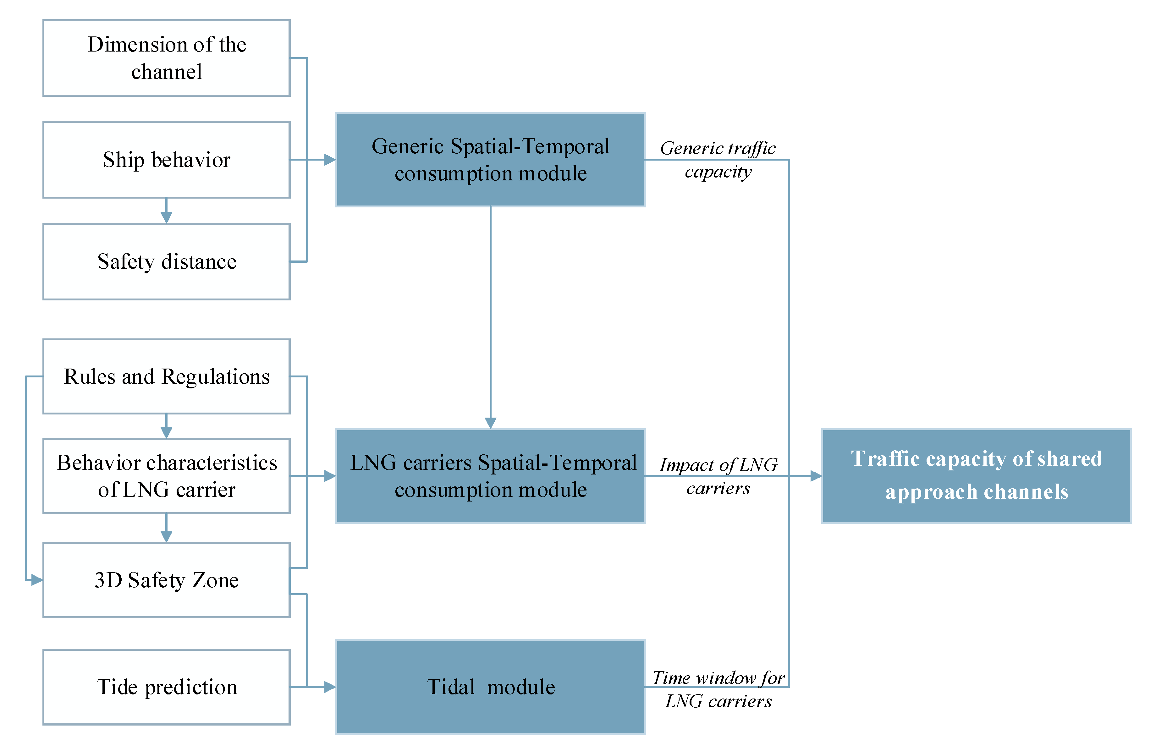 Jmse 08 00697 g001 Jmse 08 00697 g001