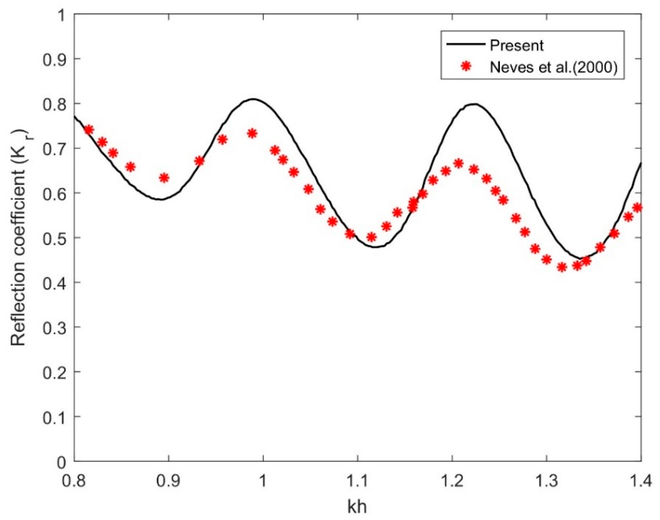 Jmse 08 00698 g004 Jmse 08 00698 g004