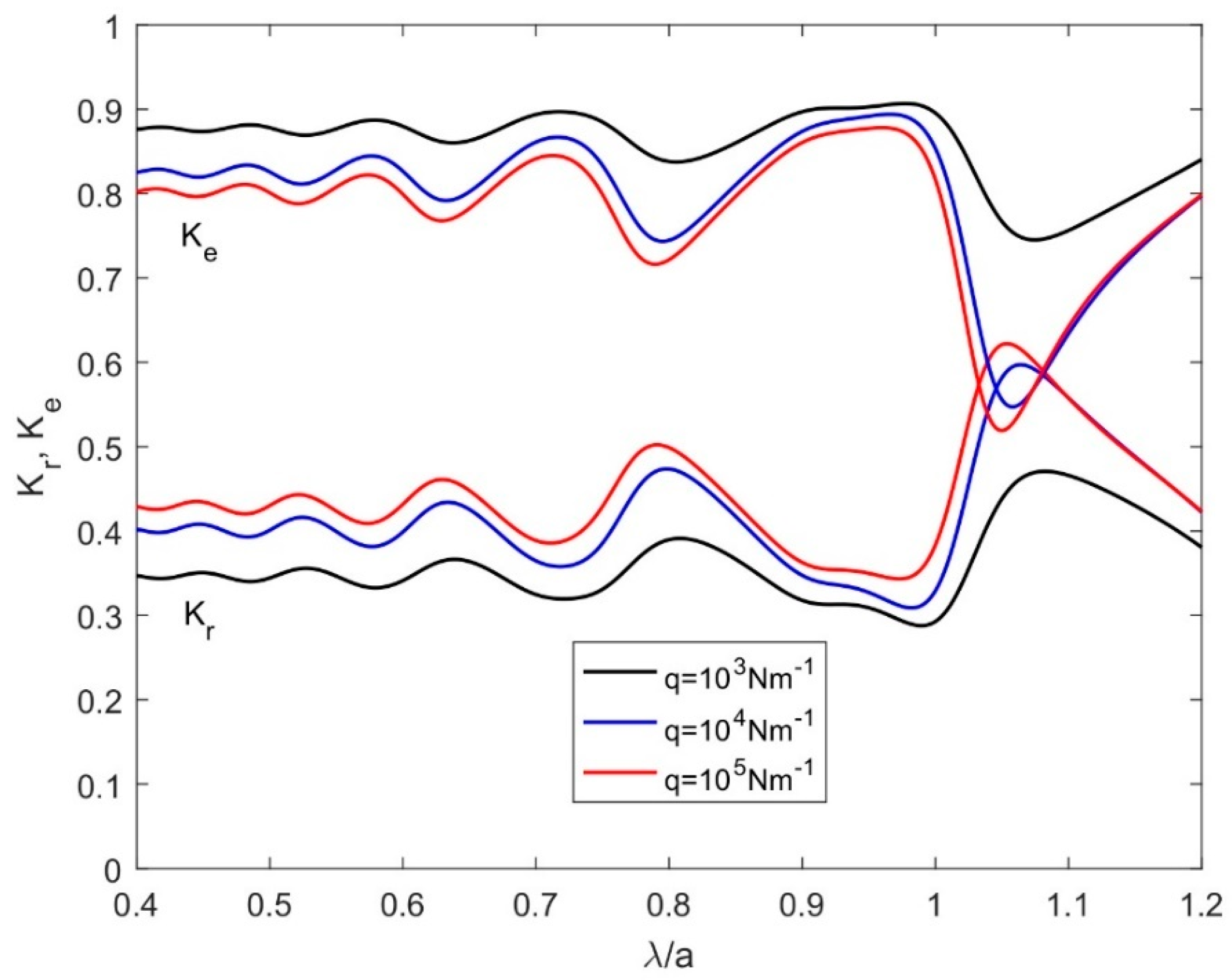 Jmse 08 00698 g005 Jmse 08 00698 g005