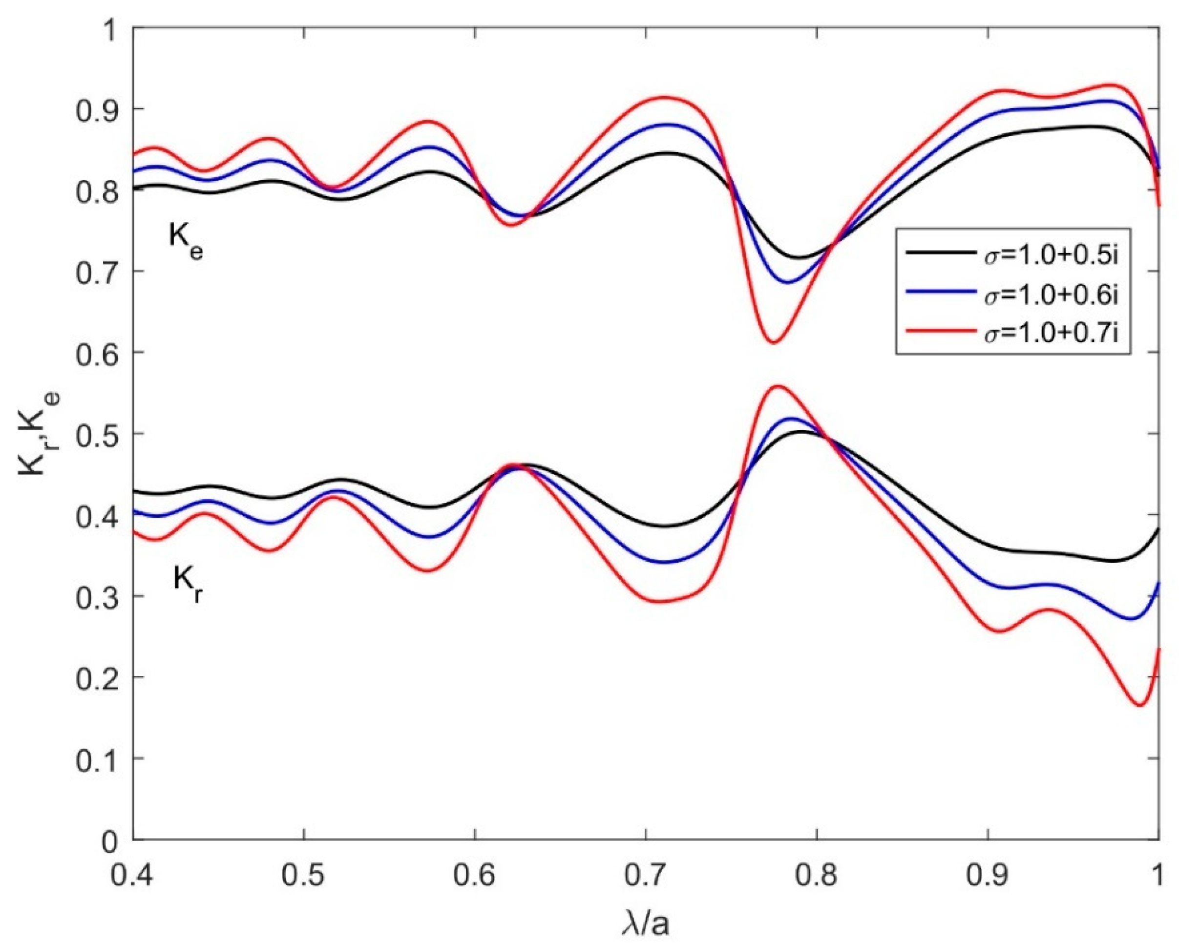 Jmse 08 00698 g006 Jmse 08 00698 g006