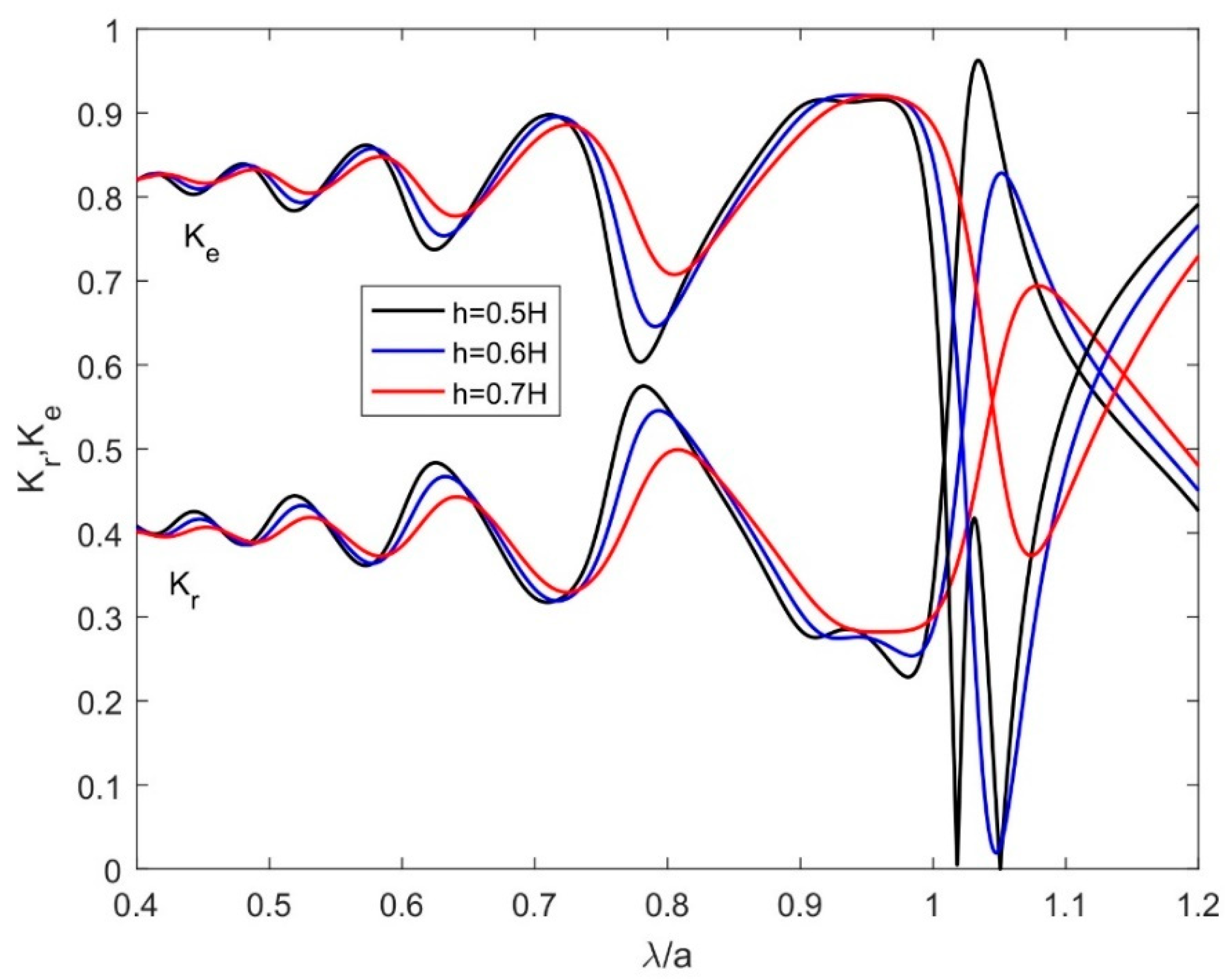 Jmse 08 00698 g007 Jmse 08 00698 g007