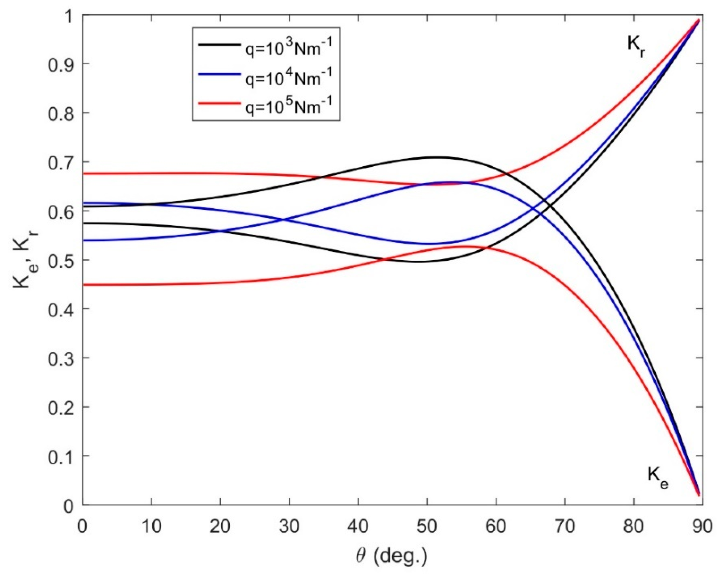 Jmse 08 00698 g008 Jmse 08 00698 g008