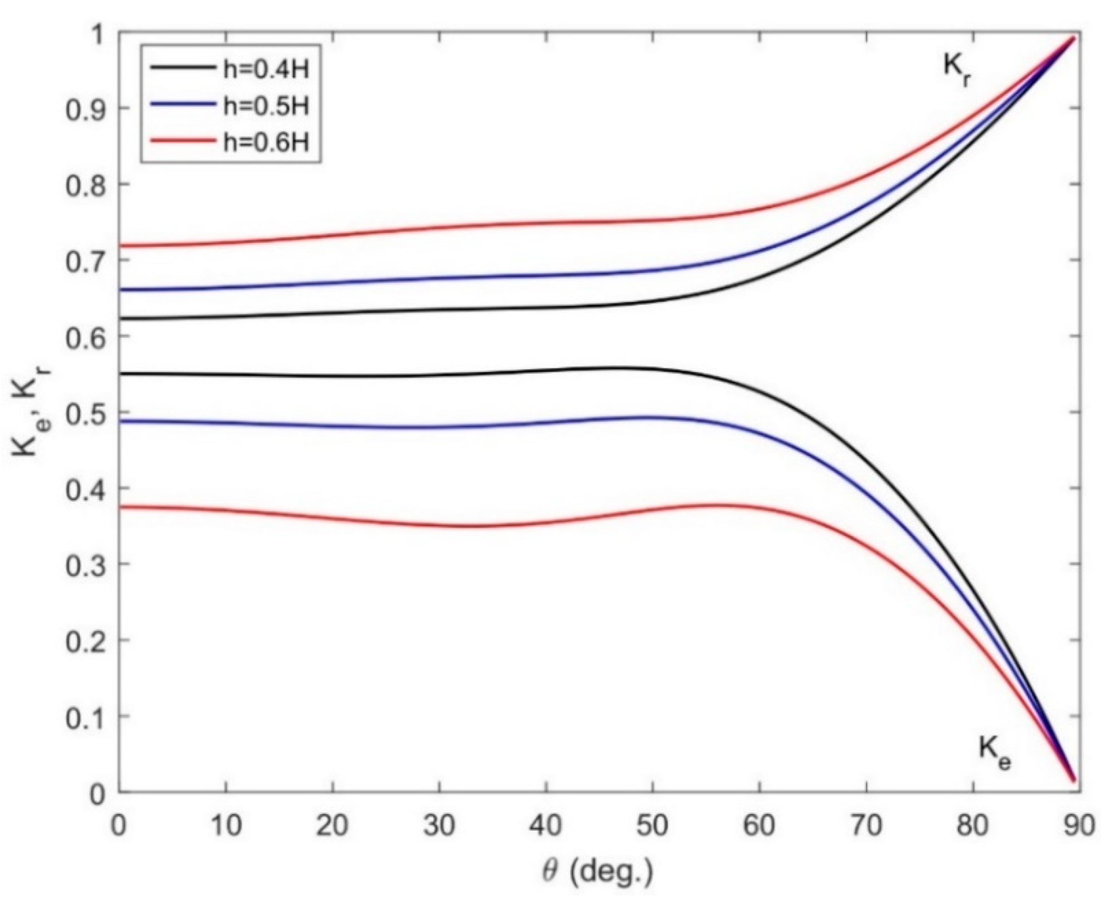 Jmse 08 00698 g010 Jmse 08 00698 g010