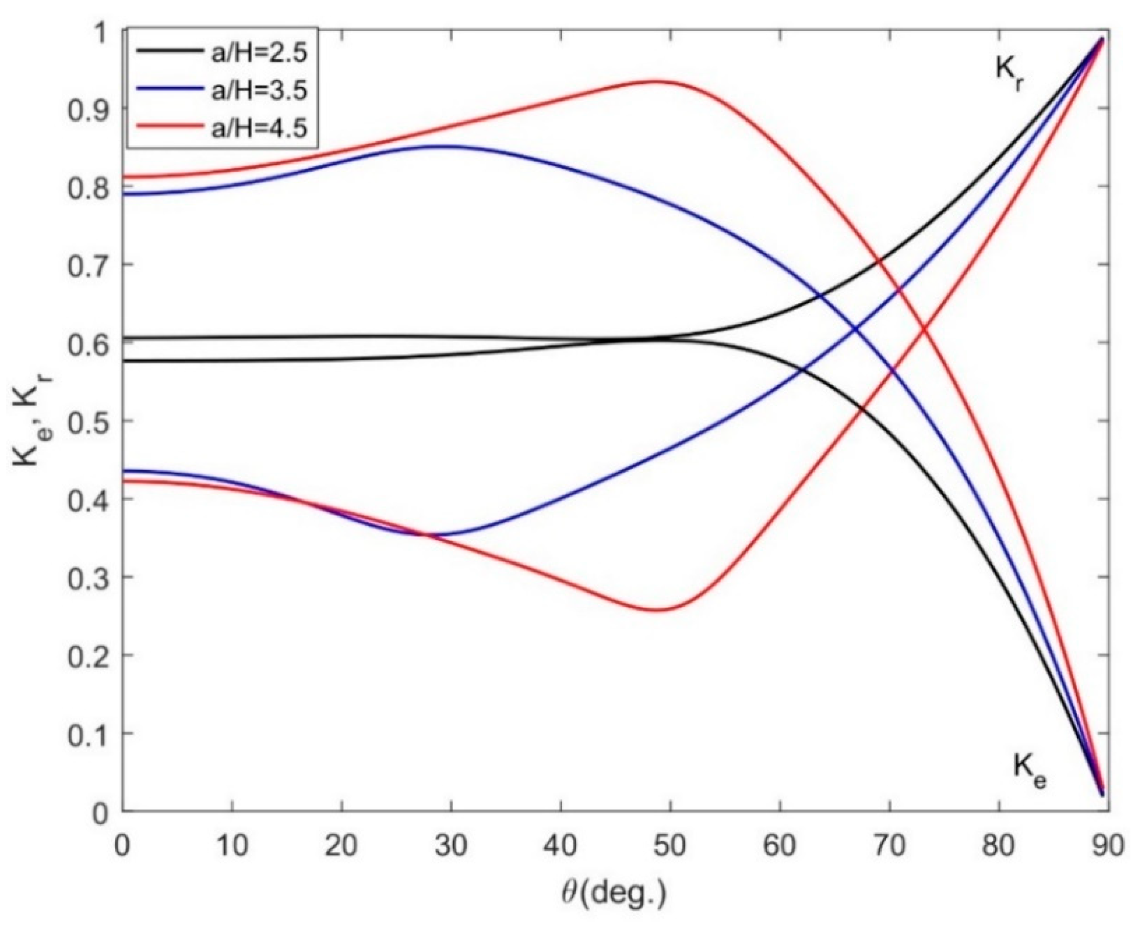 Jmse 08 00698 g011 Jmse 08 00698 g011
