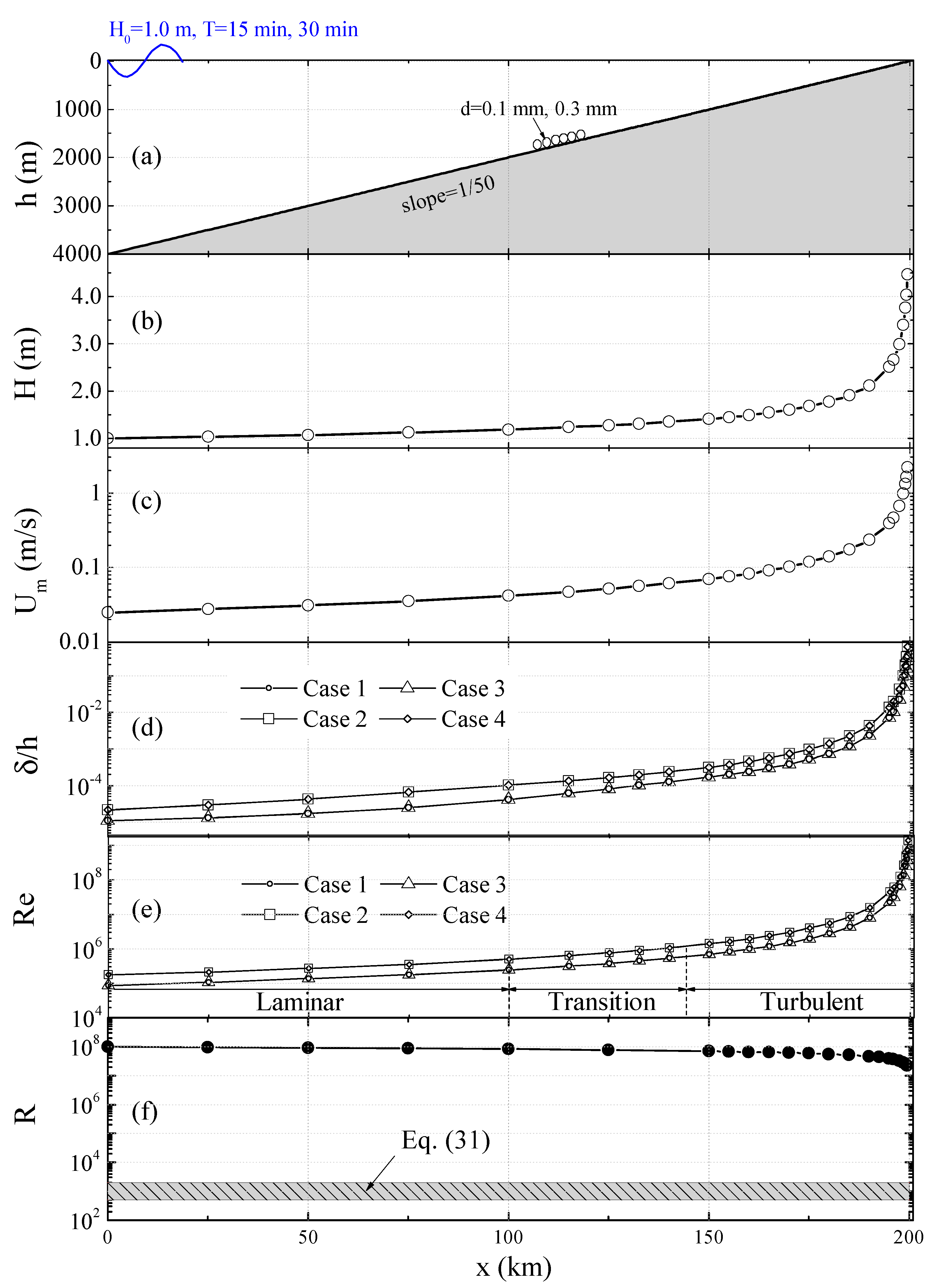 Jmse 08 00700 g002 Jmse 08 00700 g002
